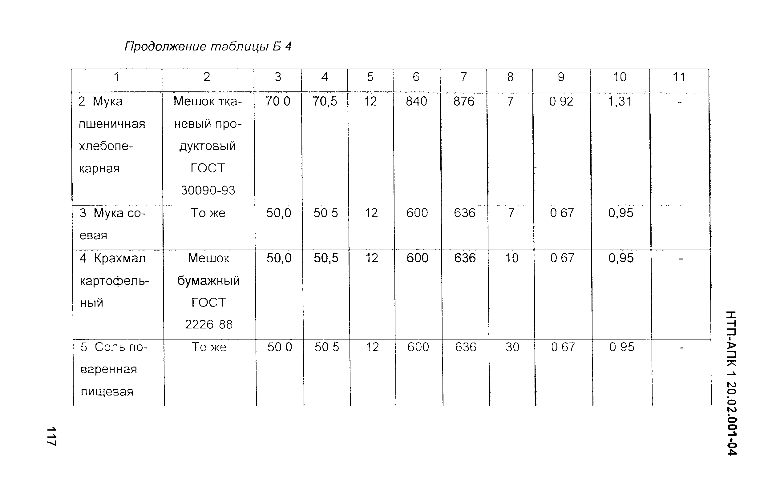 НТП-АПК 1.20.02.001-04