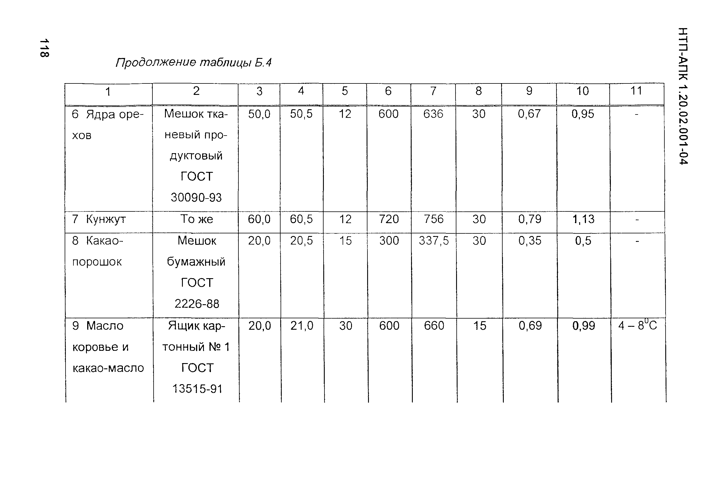 НТП-АПК 1.20.02.001-04