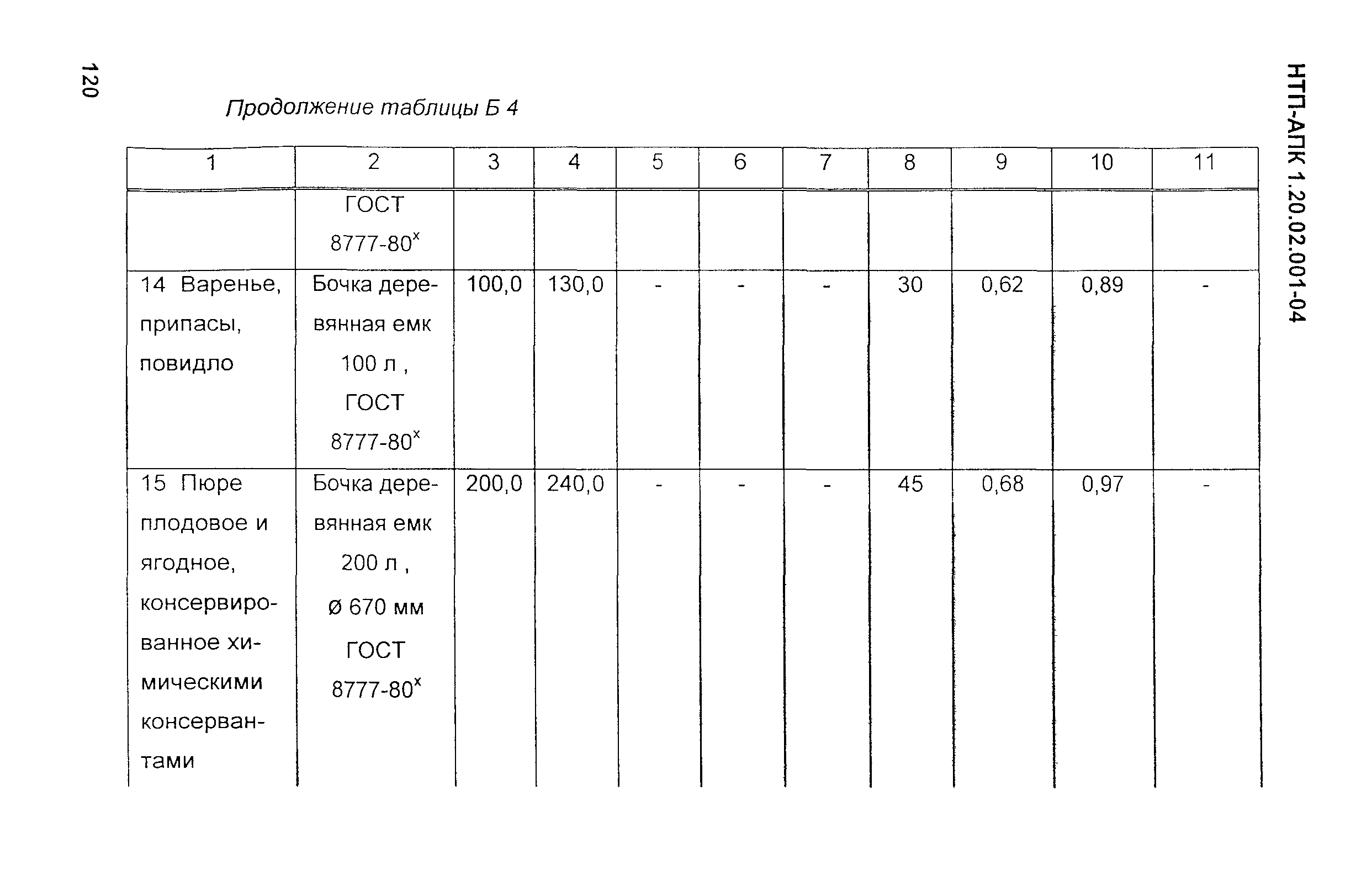 НТП-АПК 1.20.02.001-04