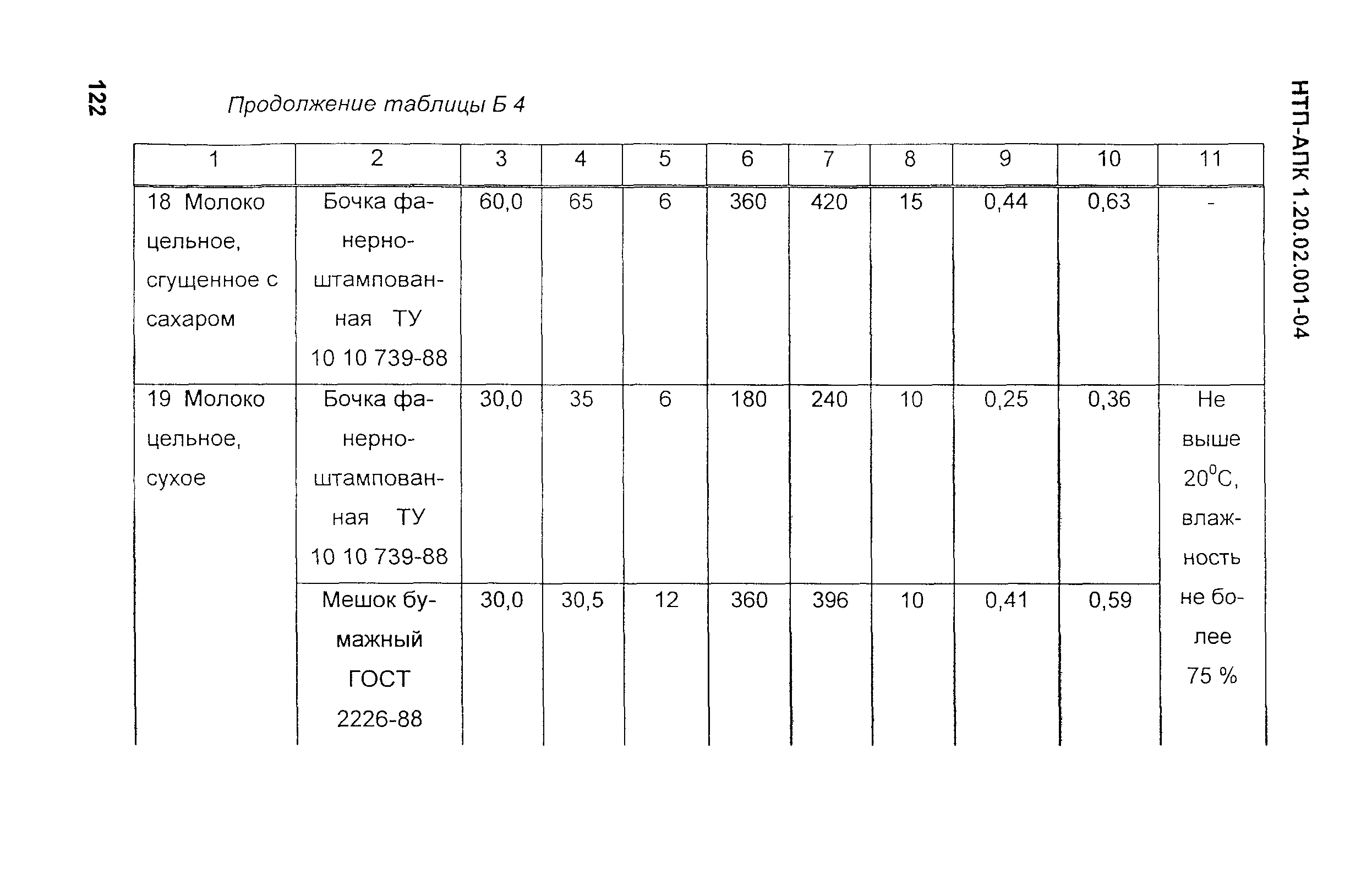 НТП-АПК 1.20.02.001-04