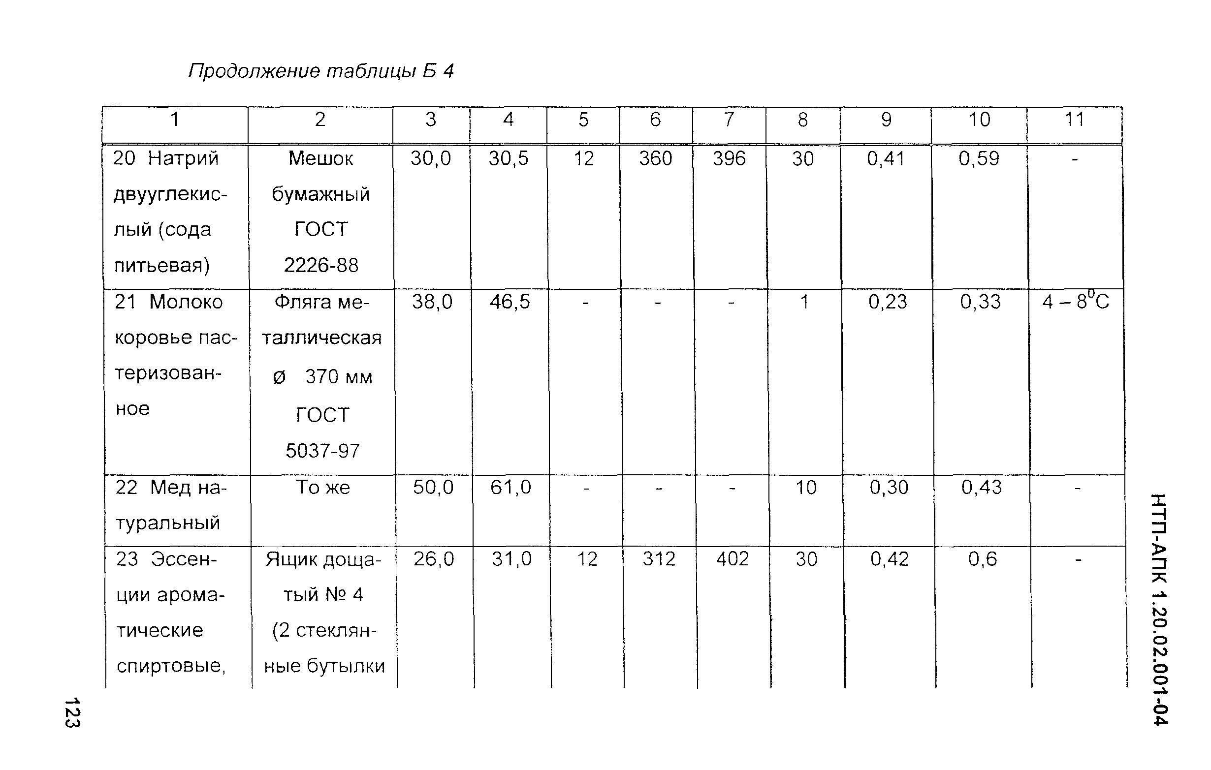 НТП-АПК 1.20.02.001-04