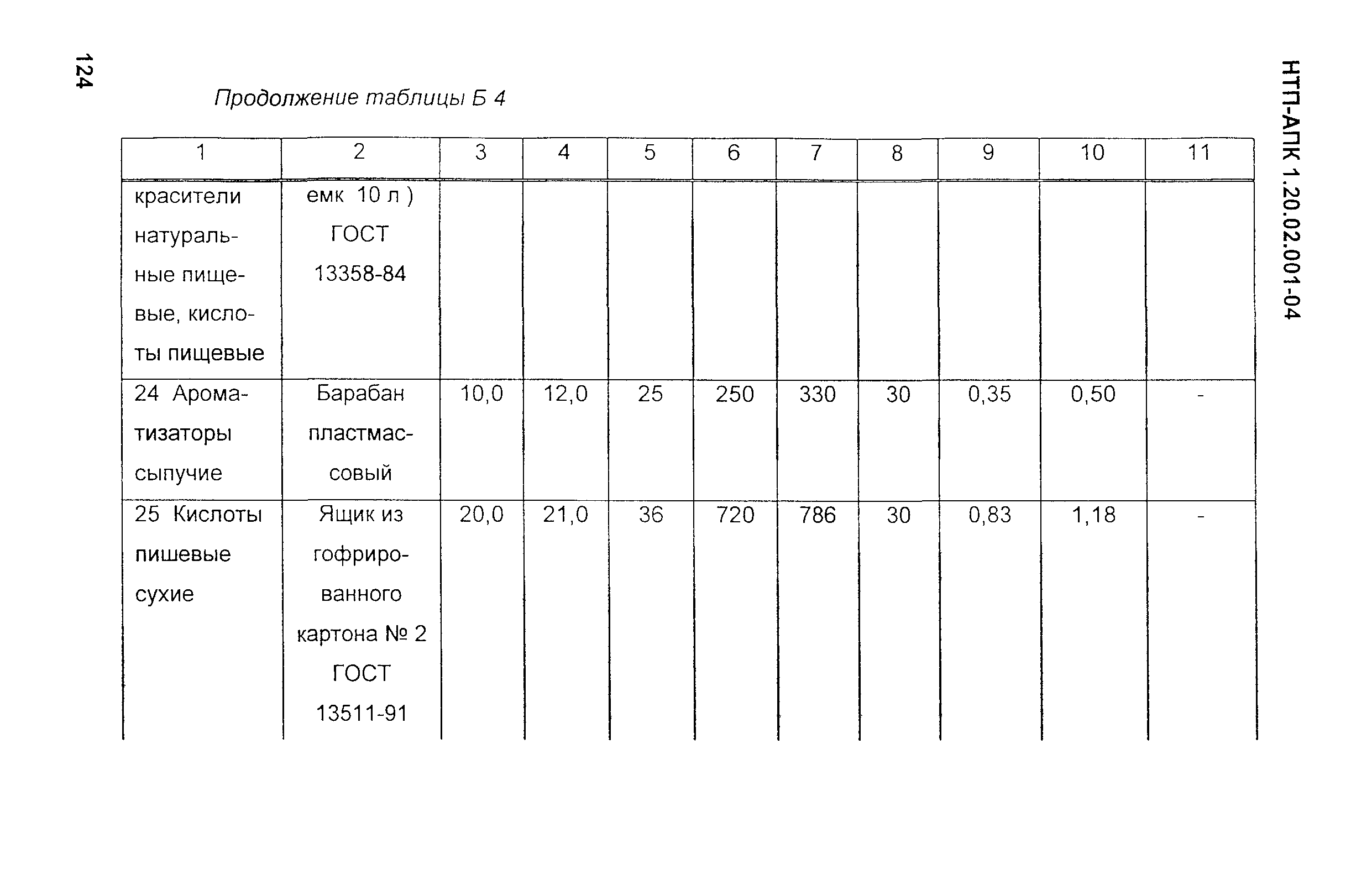 НТП-АПК 1.20.02.001-04