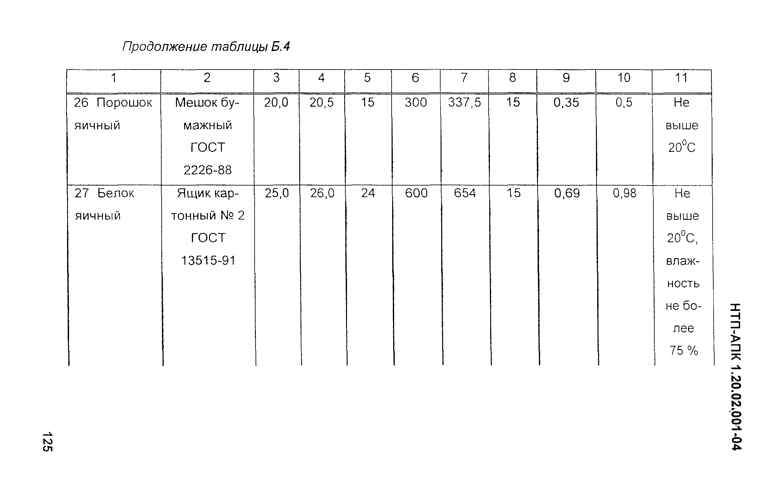 НТП-АПК 1.20.02.001-04