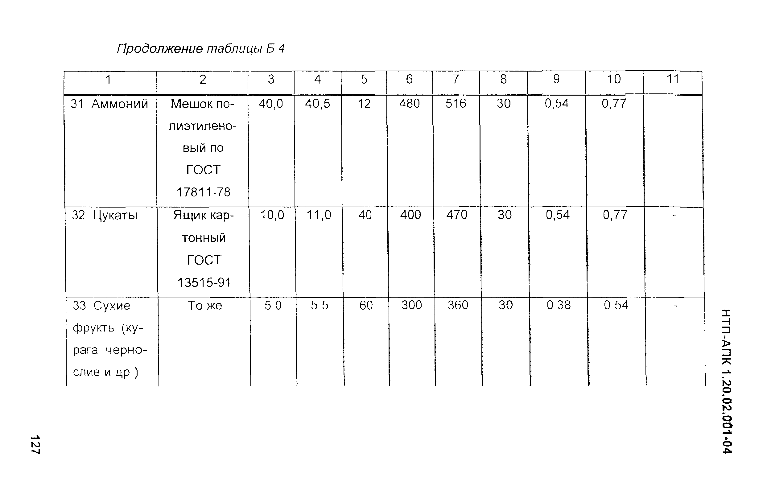 НТП-АПК 1.20.02.001-04