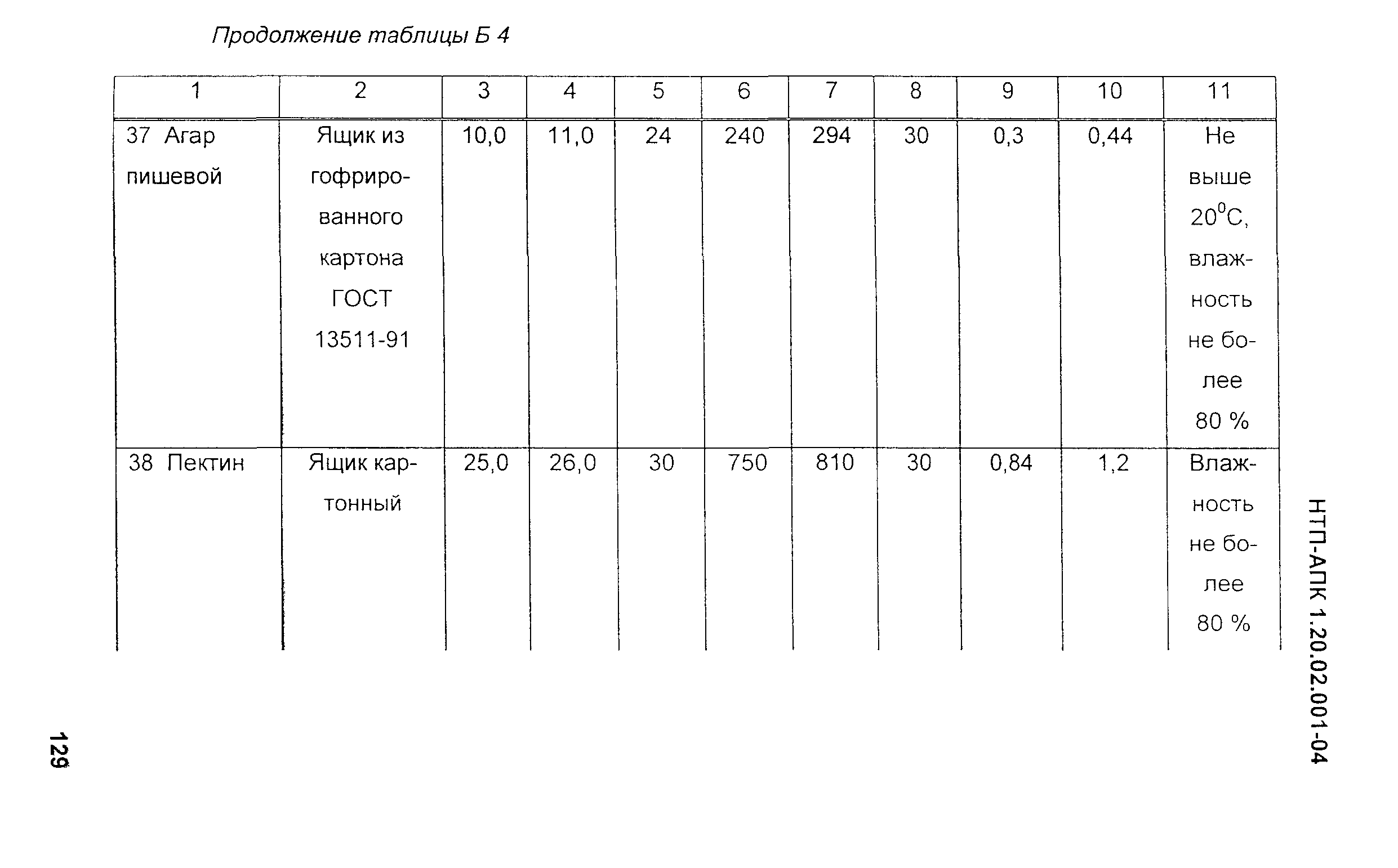 НТП-АПК 1.20.02.001-04