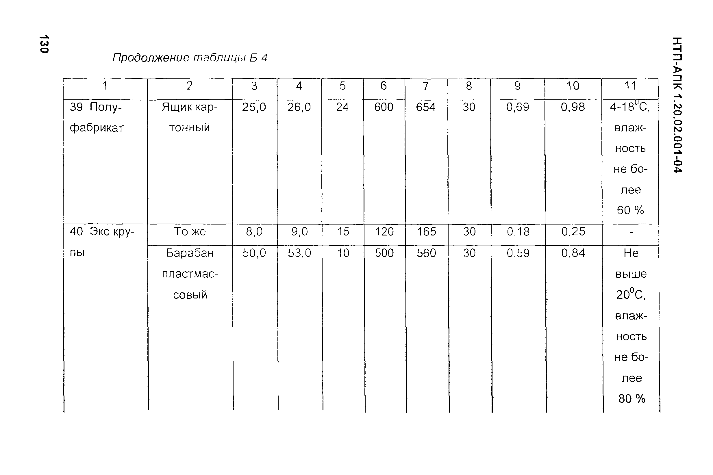 НТП-АПК 1.20.02.001-04