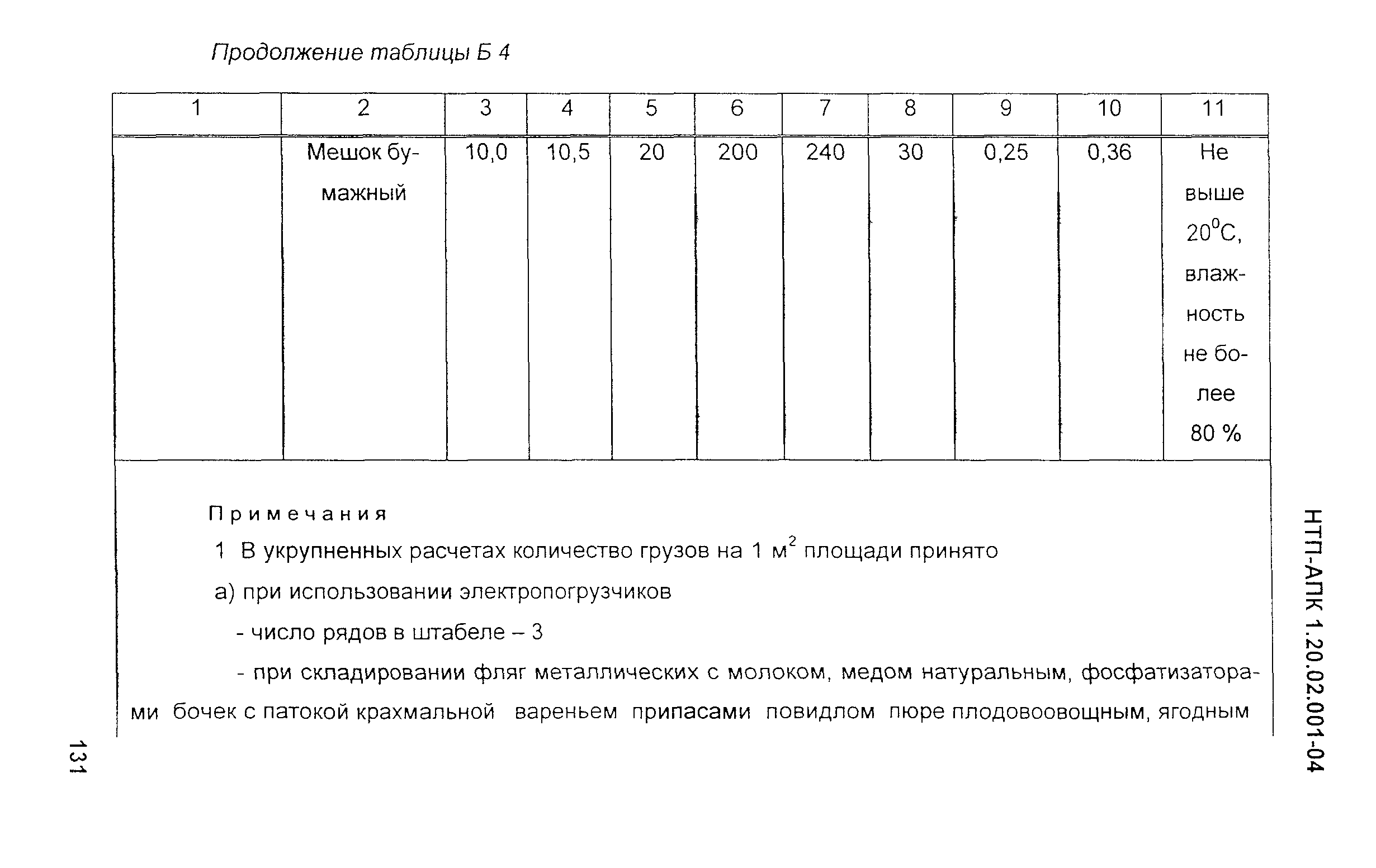 НТП-АПК 1.20.02.001-04