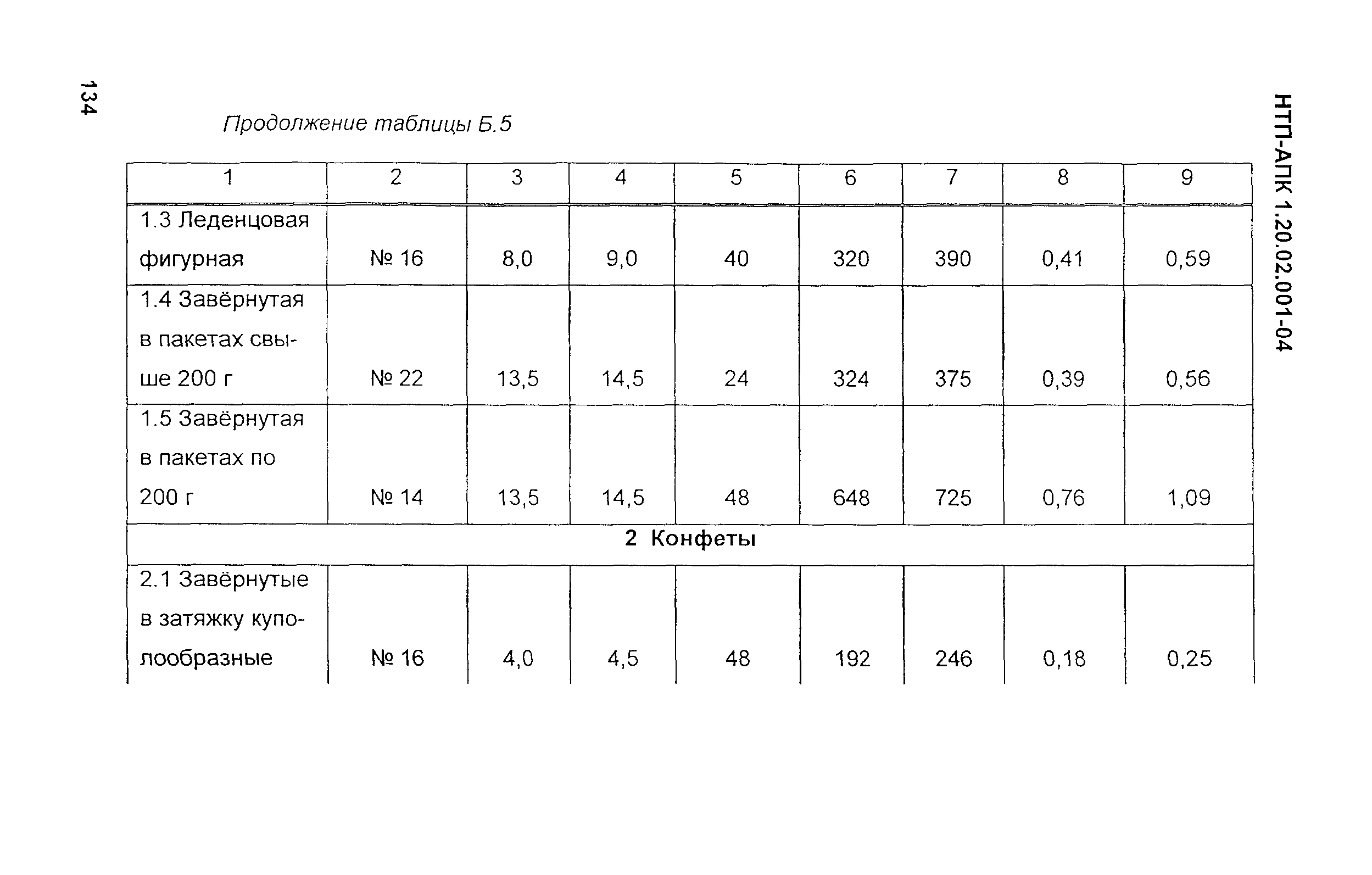 НТП-АПК 1.20.02.001-04