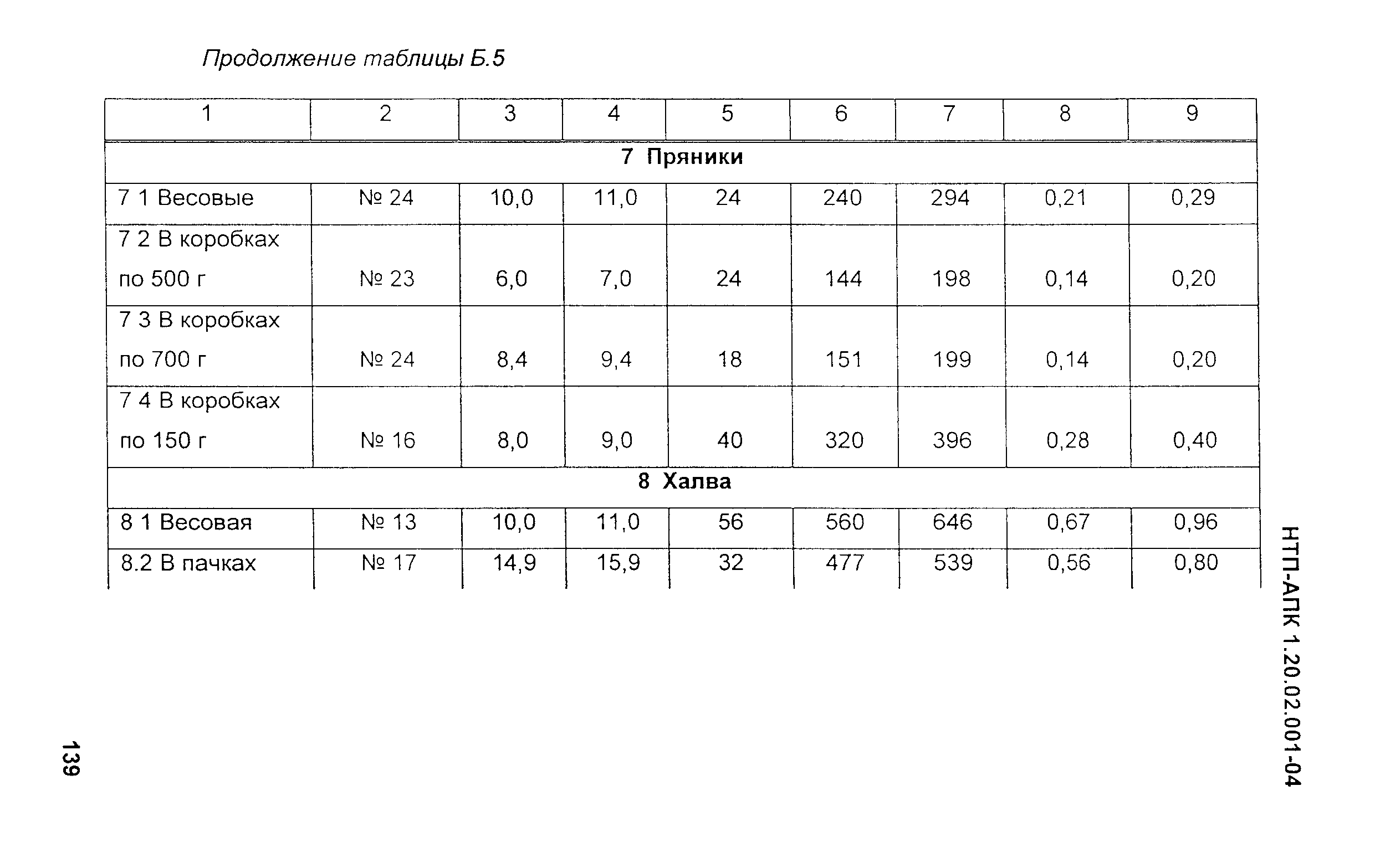 НТП-АПК 1.20.02.001-04