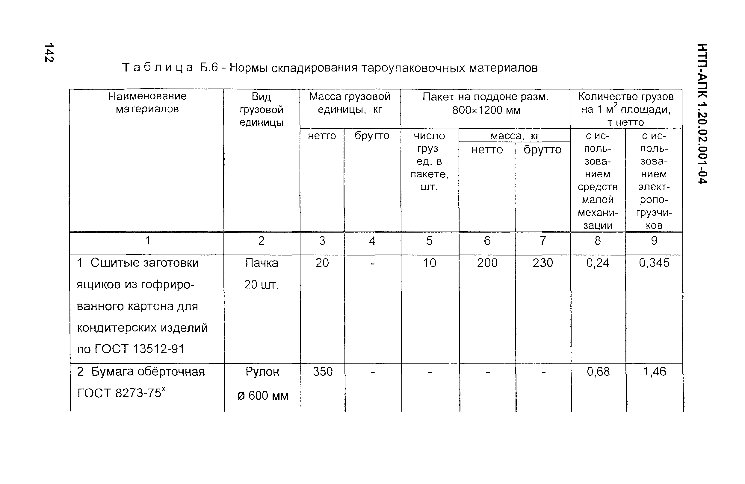 НТП-АПК 1.20.02.001-04