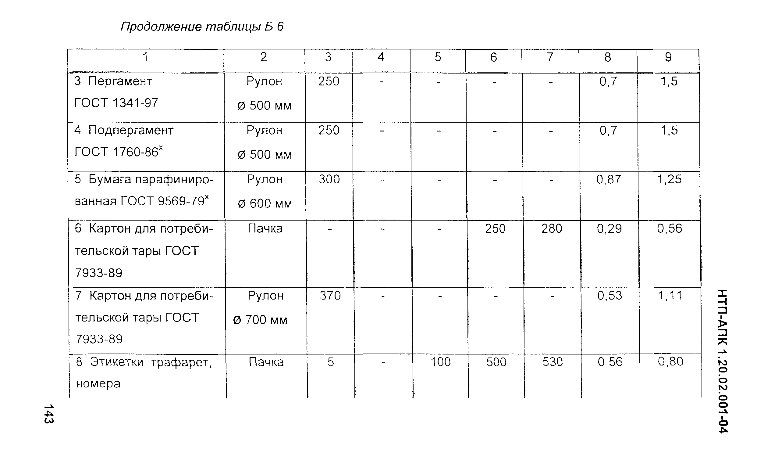 НТП-АПК 1.20.02.001-04