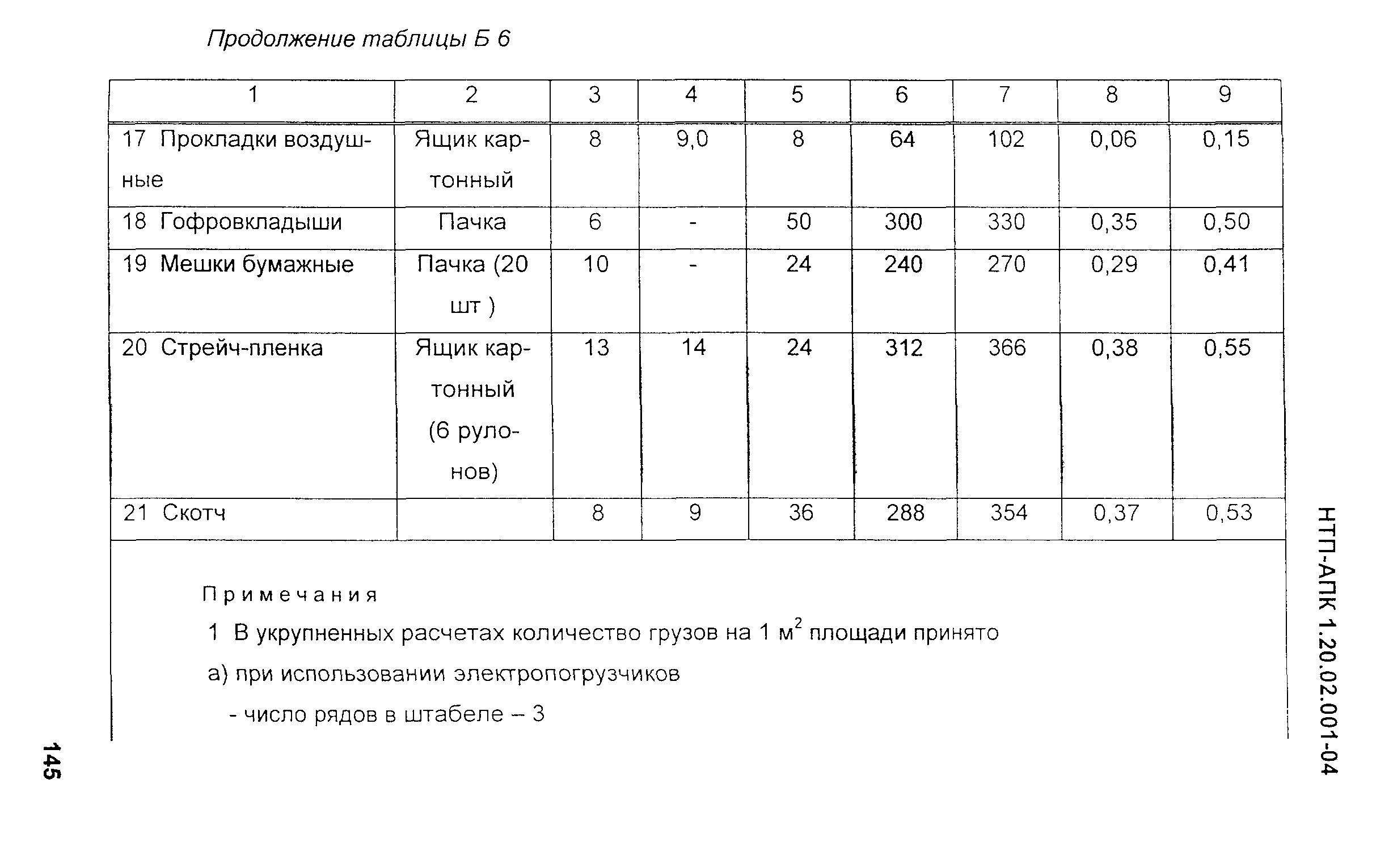 НТП-АПК 1.20.02.001-04