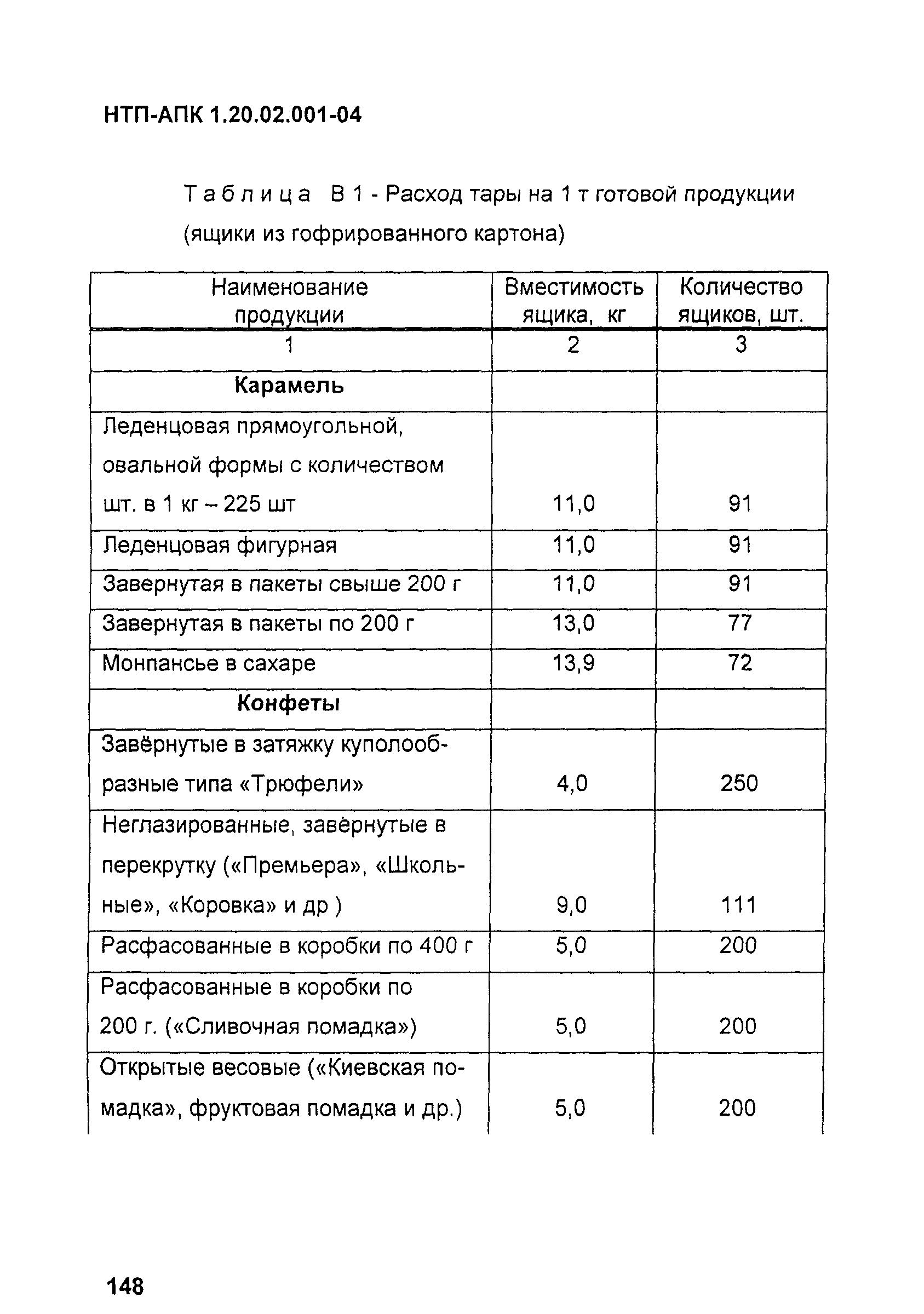 НТП-АПК 1.20.02.001-04