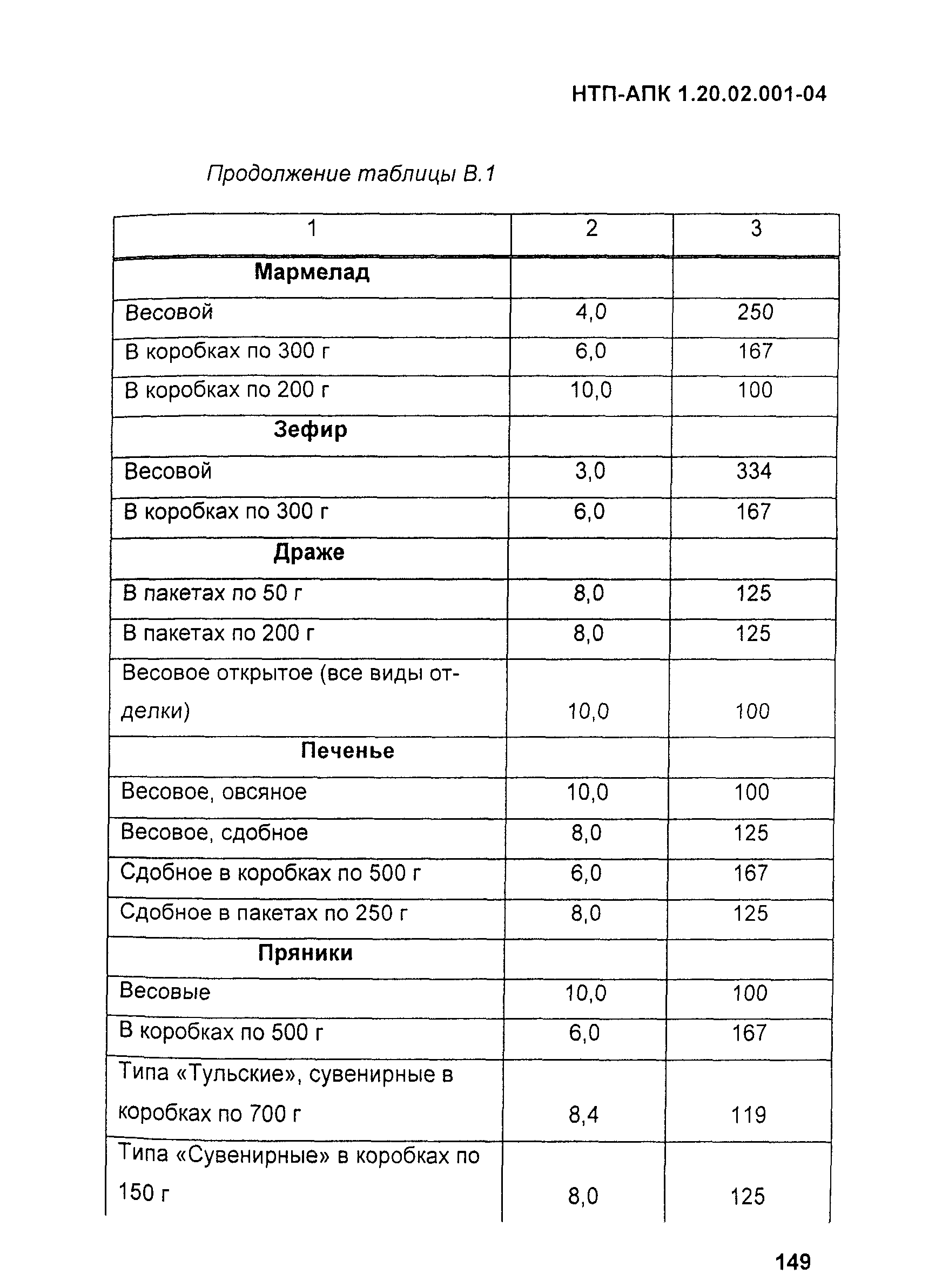 НТП-АПК 1.20.02.001-04