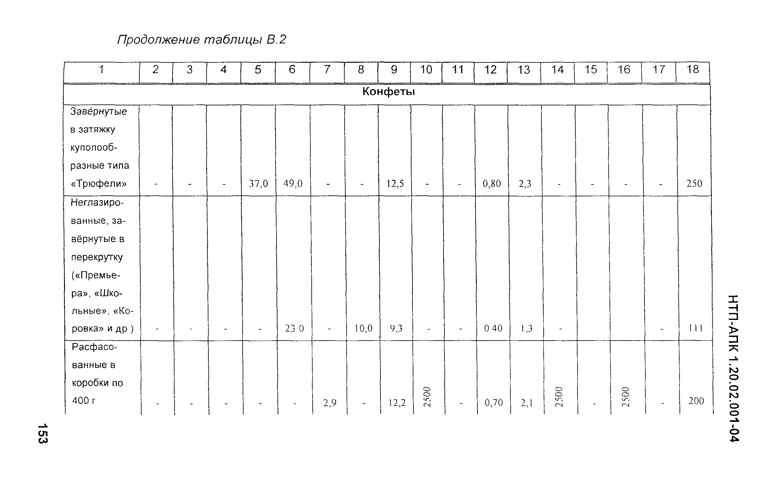 НТП-АПК 1.20.02.001-04