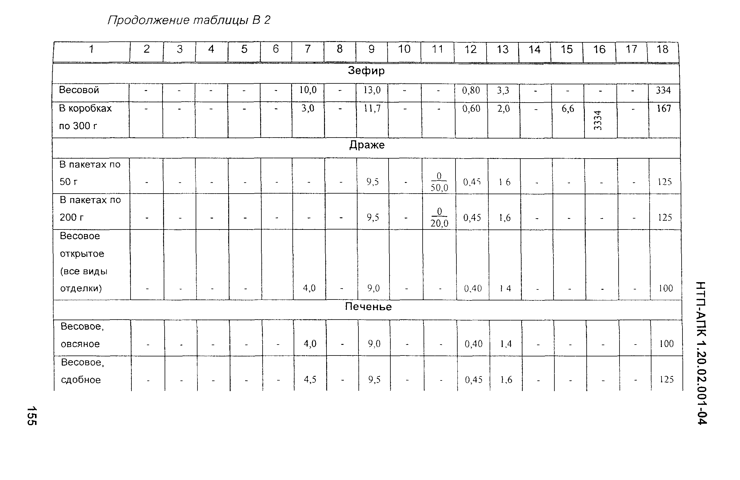 НТП-АПК 1.20.02.001-04