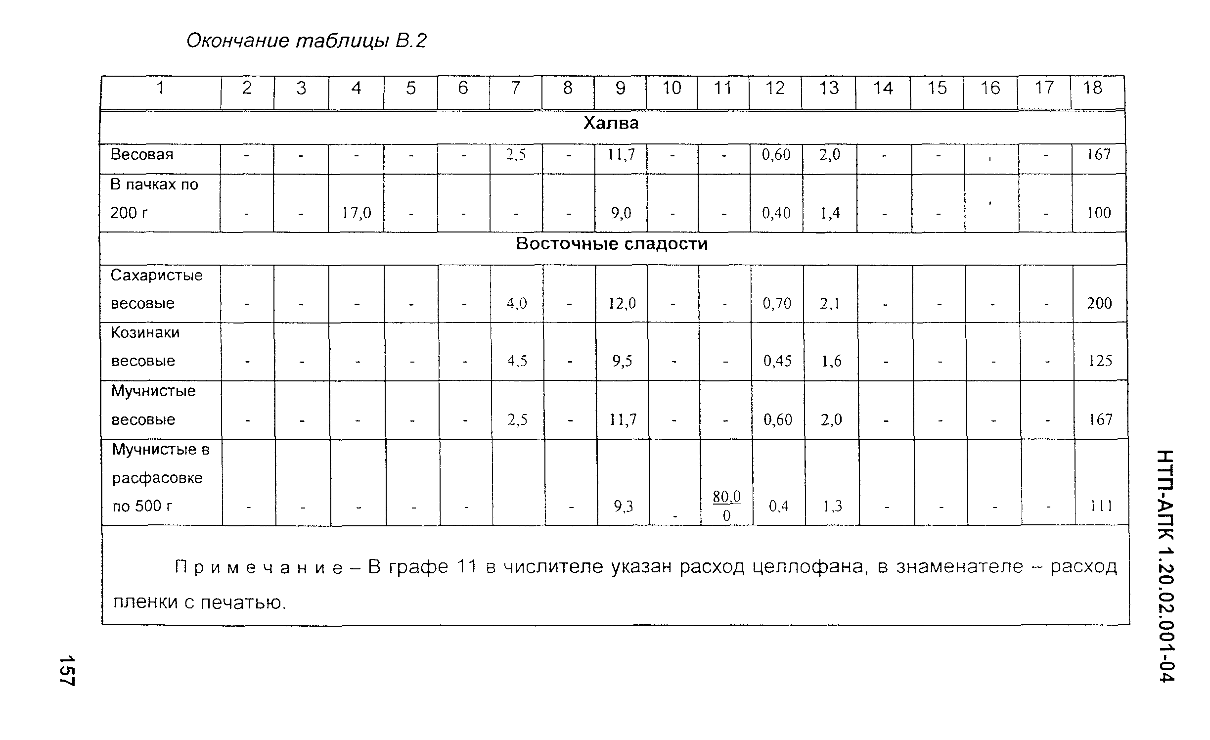 НТП-АПК 1.20.02.001-04