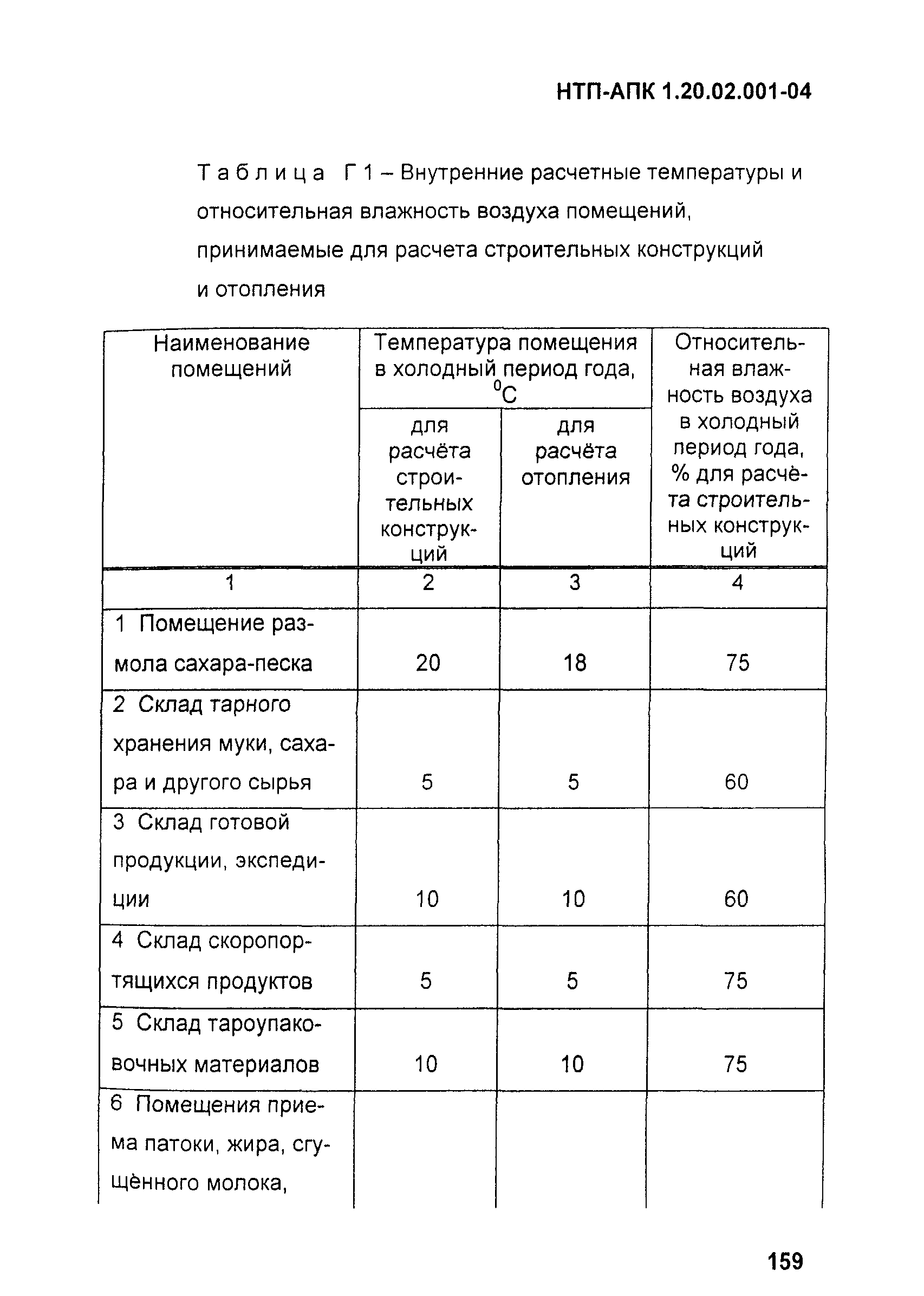 НТП-АПК 1.20.02.001-04