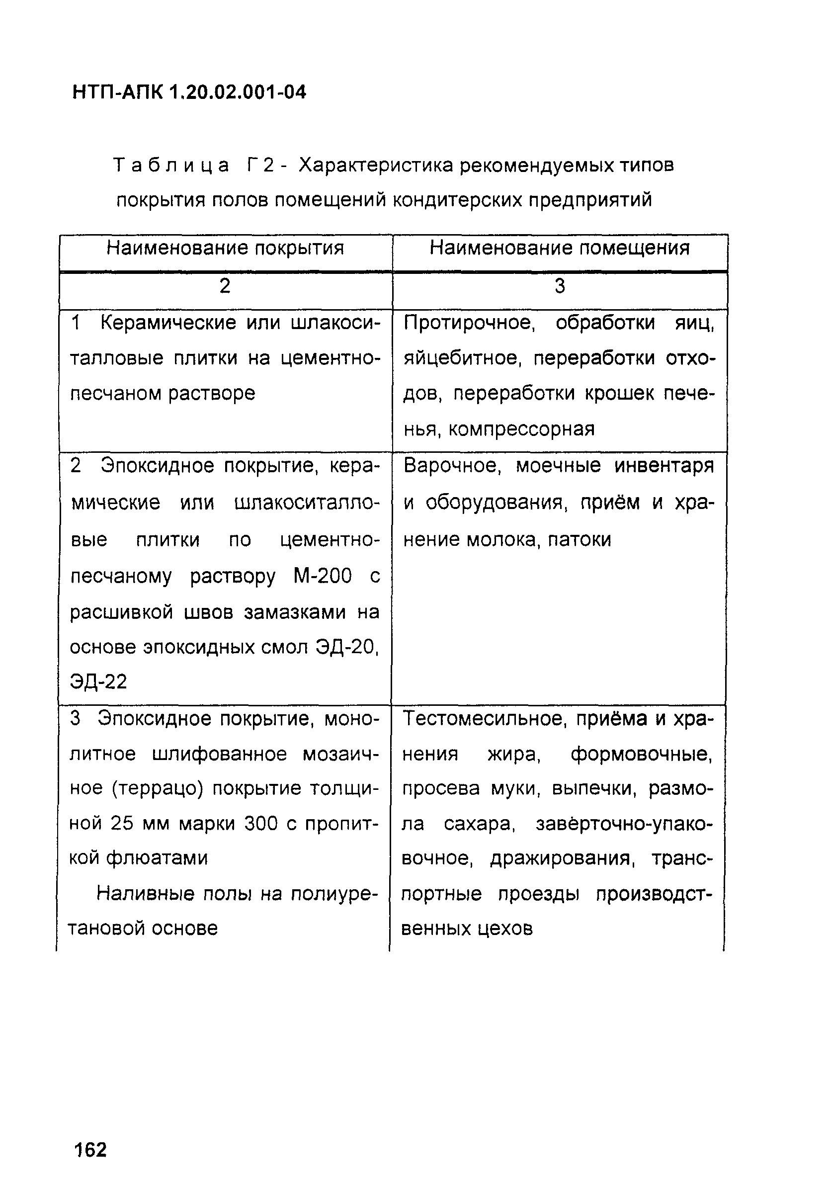 НТП-АПК 1.20.02.001-04