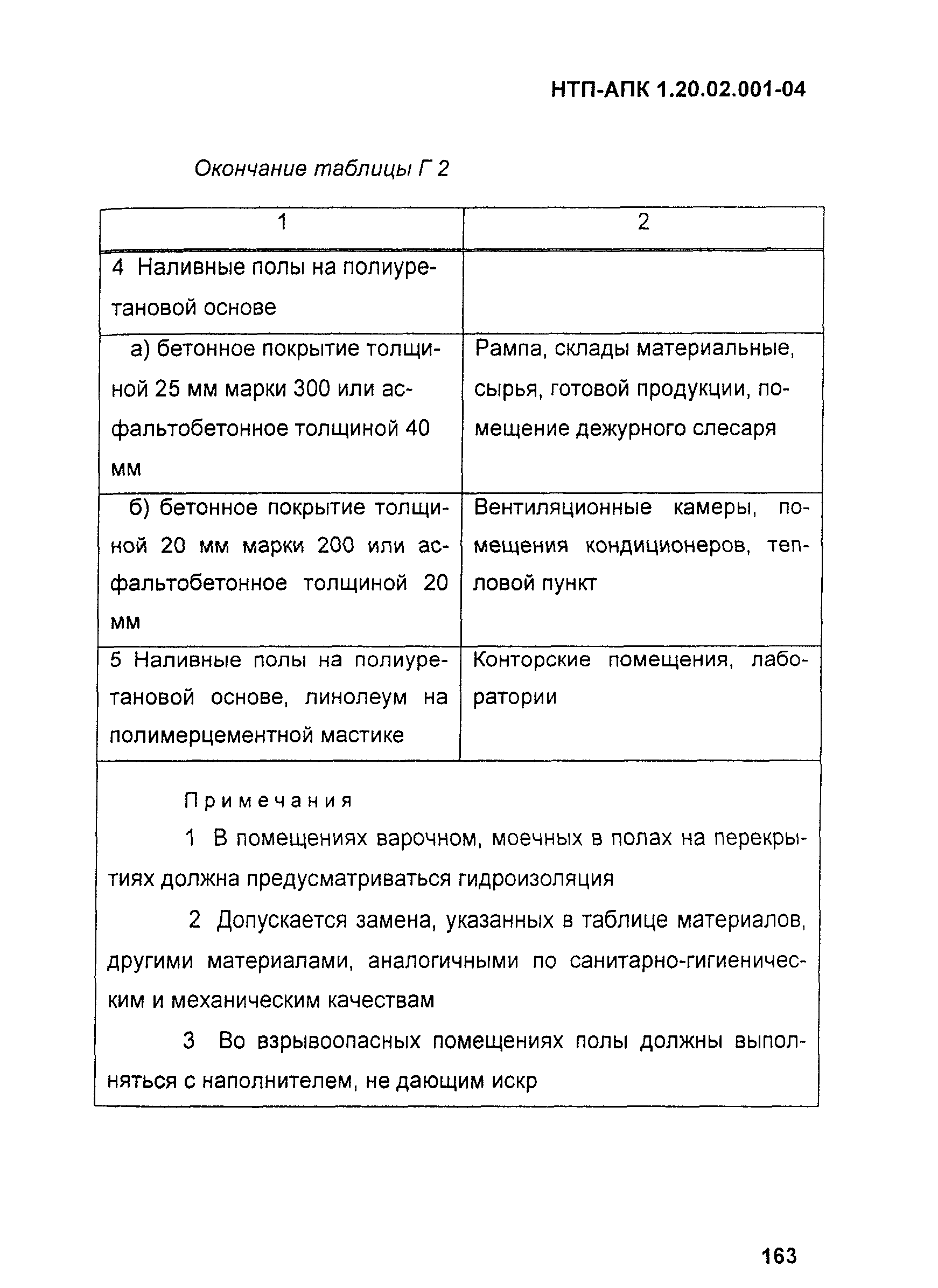 НТП-АПК 1.20.02.001-04