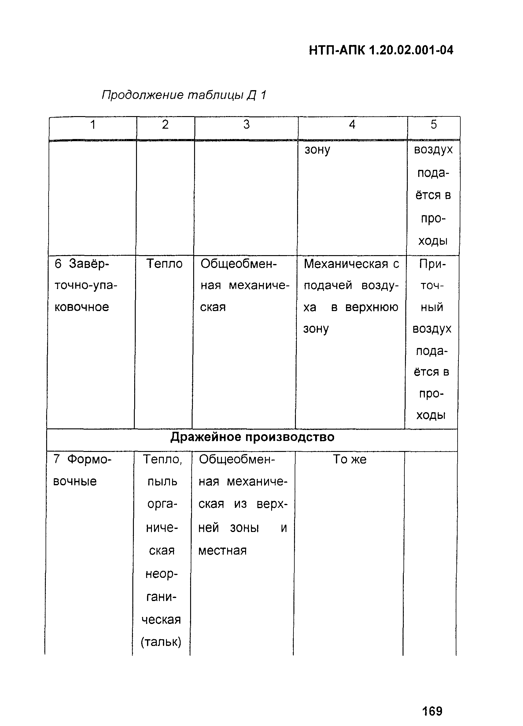 НТП-АПК 1.20.02.001-04