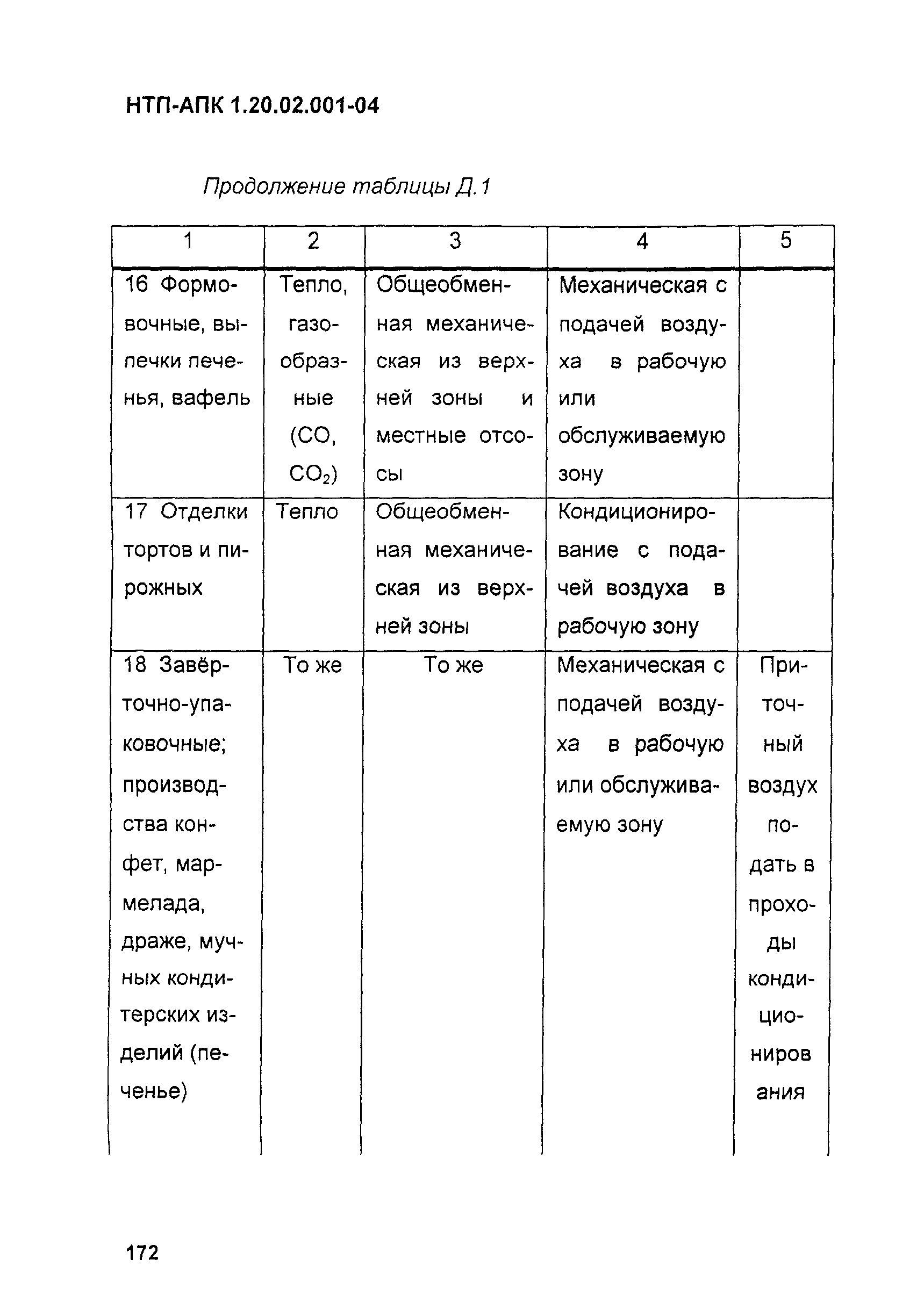 НТП-АПК 1.20.02.001-04