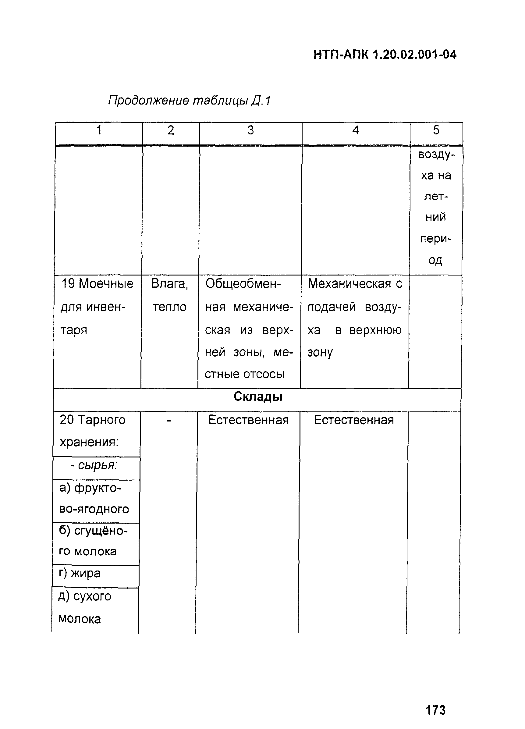 НТП-АПК 1.20.02.001-04