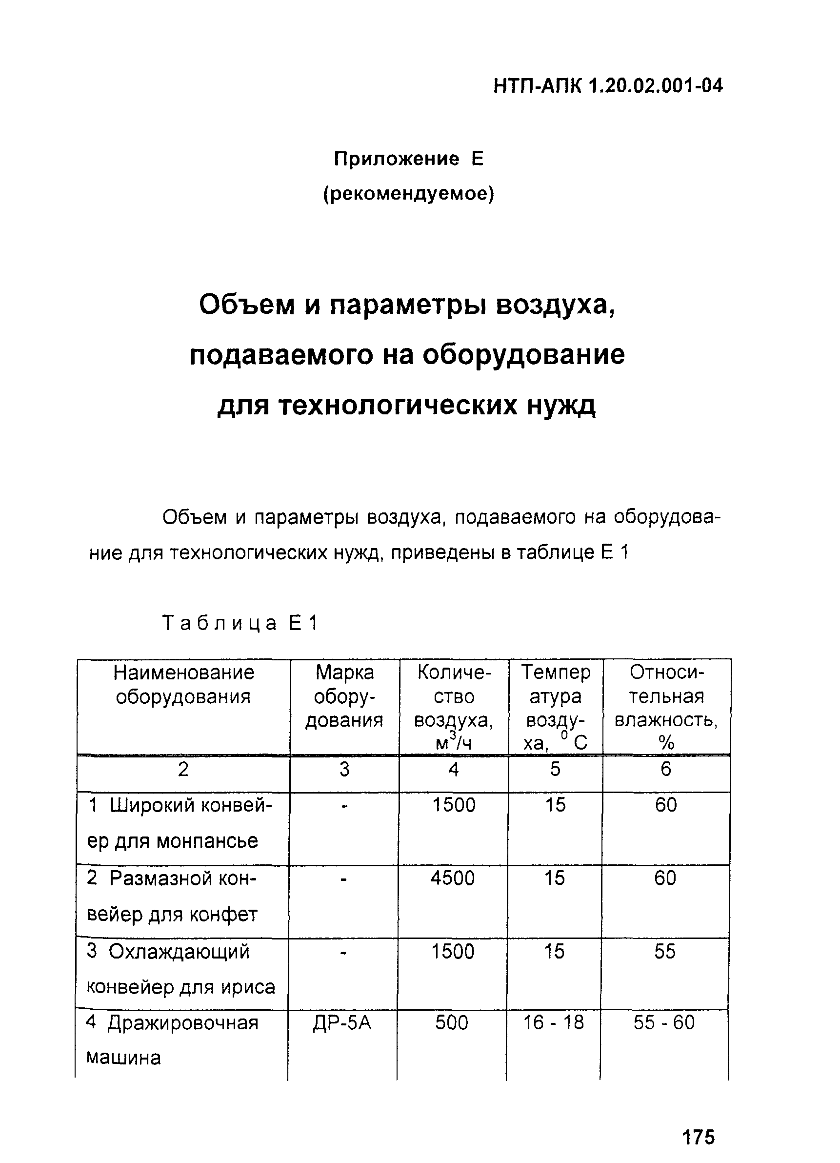 НТП-АПК 1.20.02.001-04