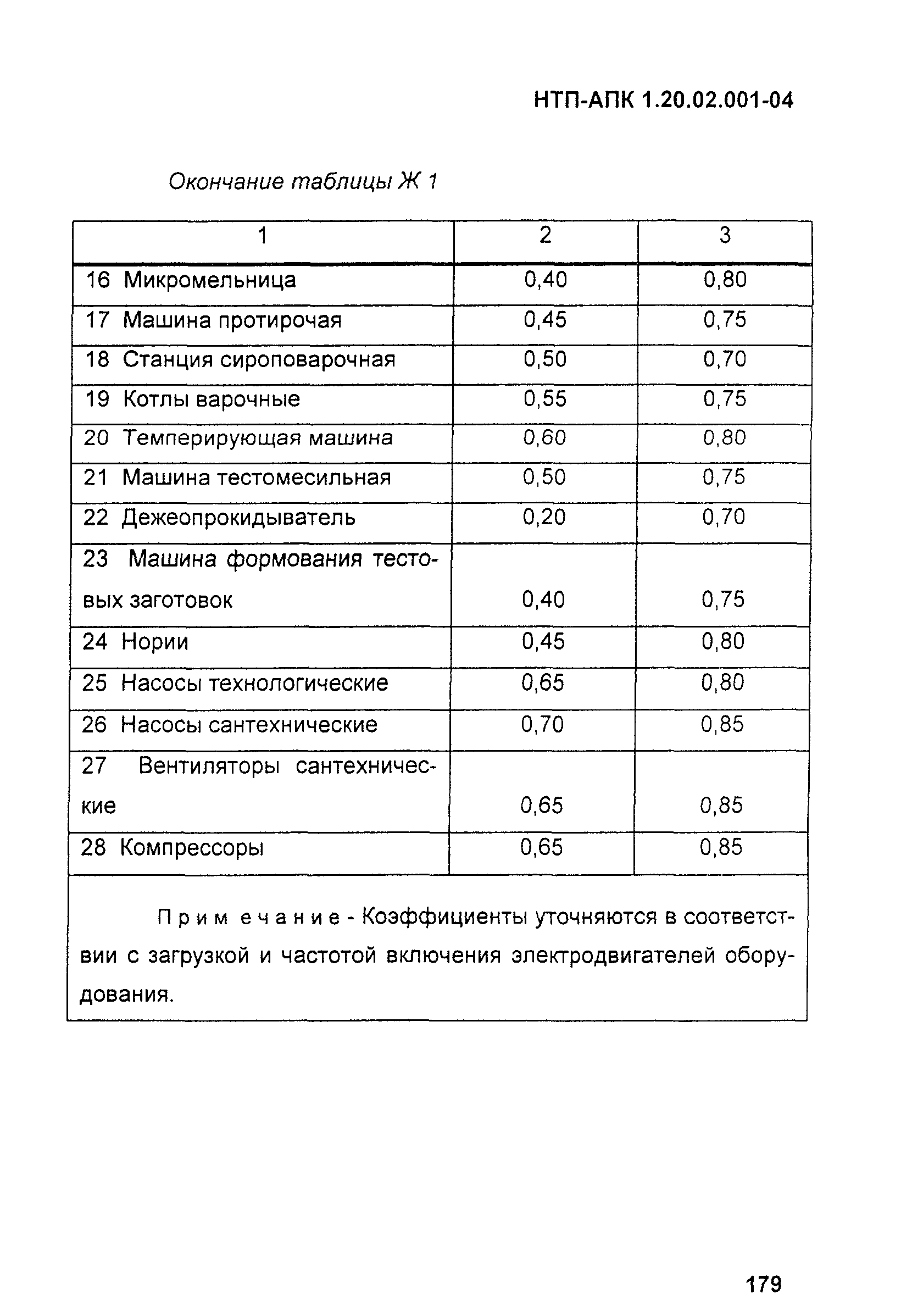 НТП-АПК 1.20.02.001-04