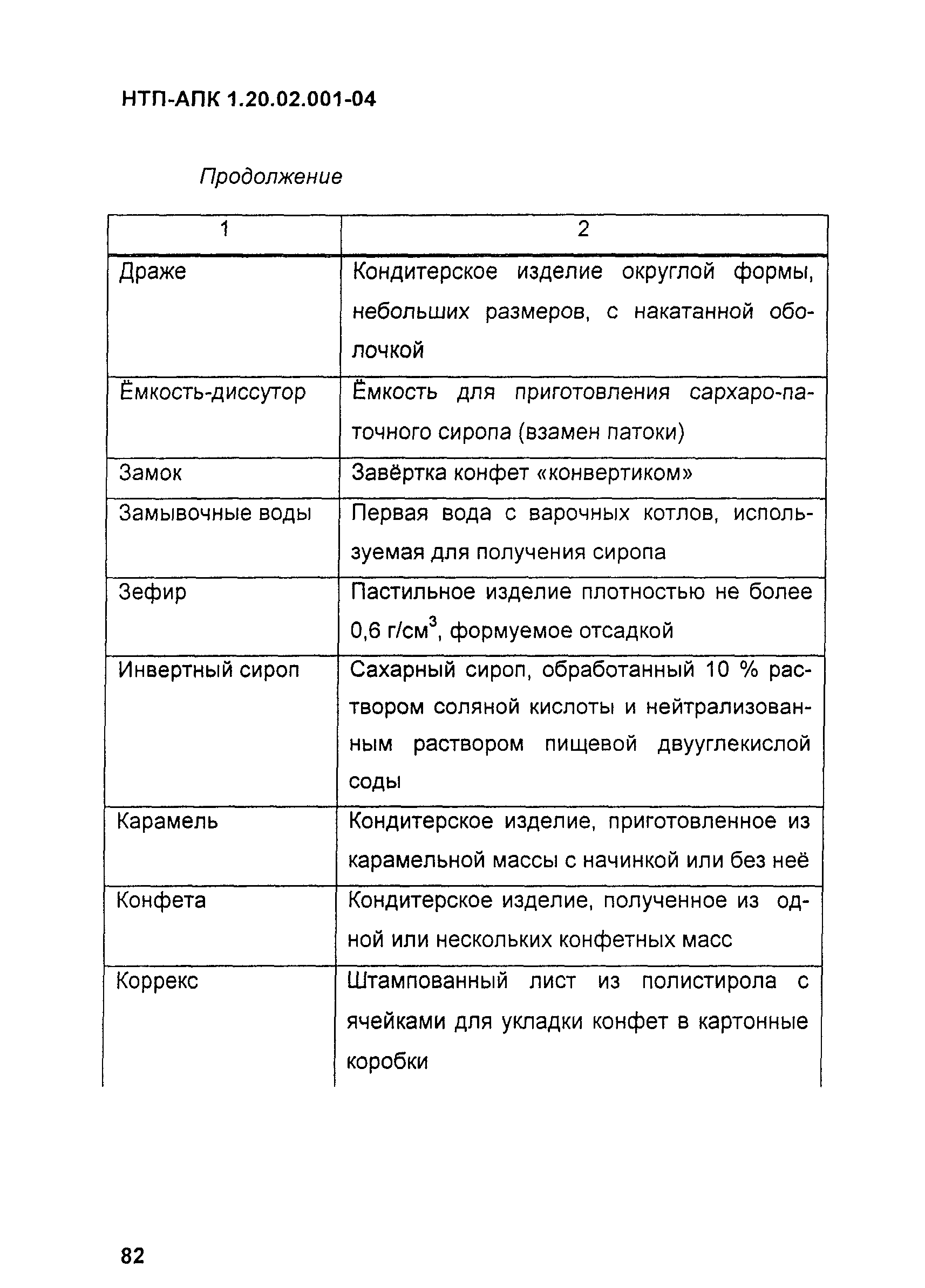 НТП-АПК 1.20.02.001-04