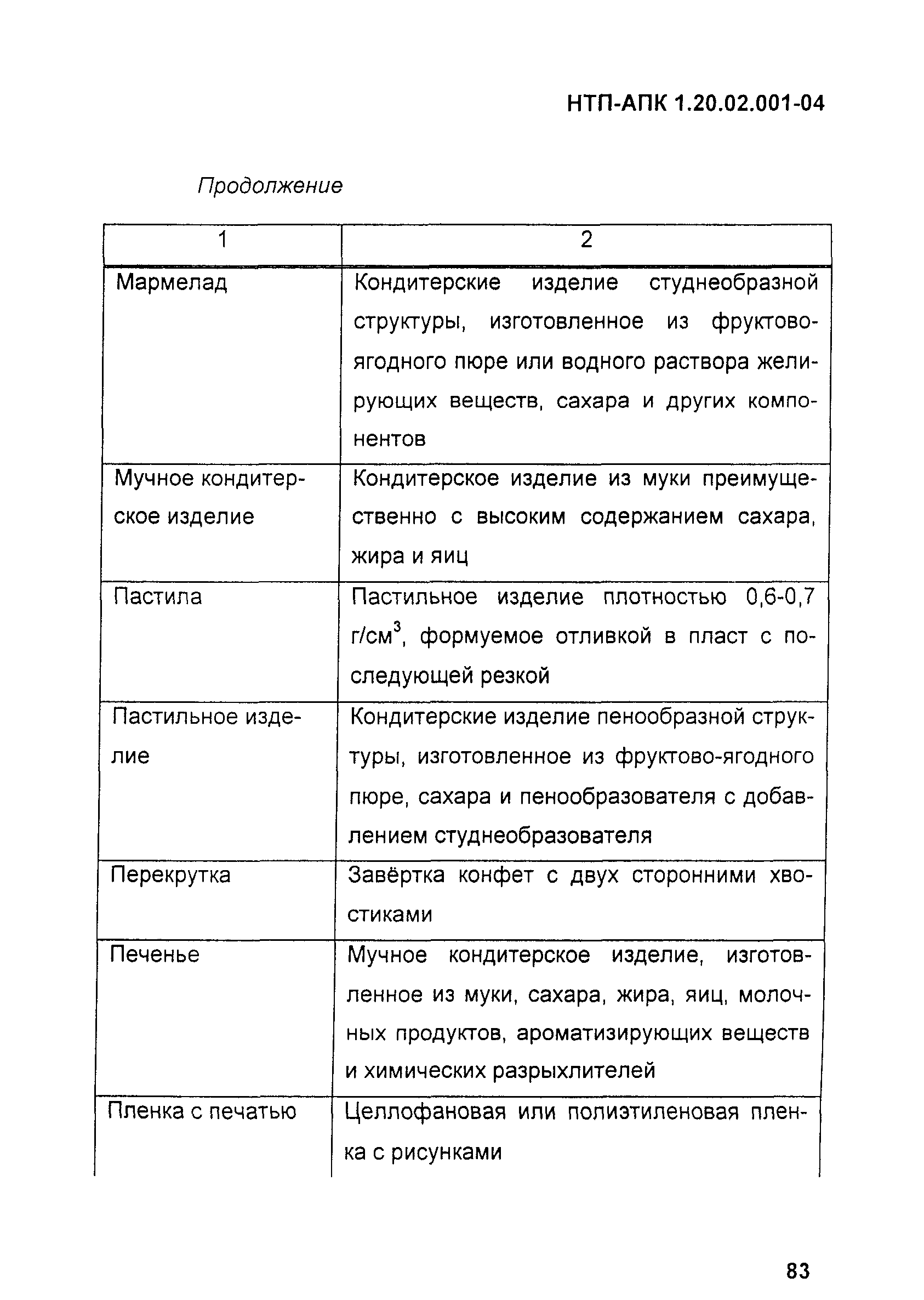 НТП-АПК 1.20.02.001-04