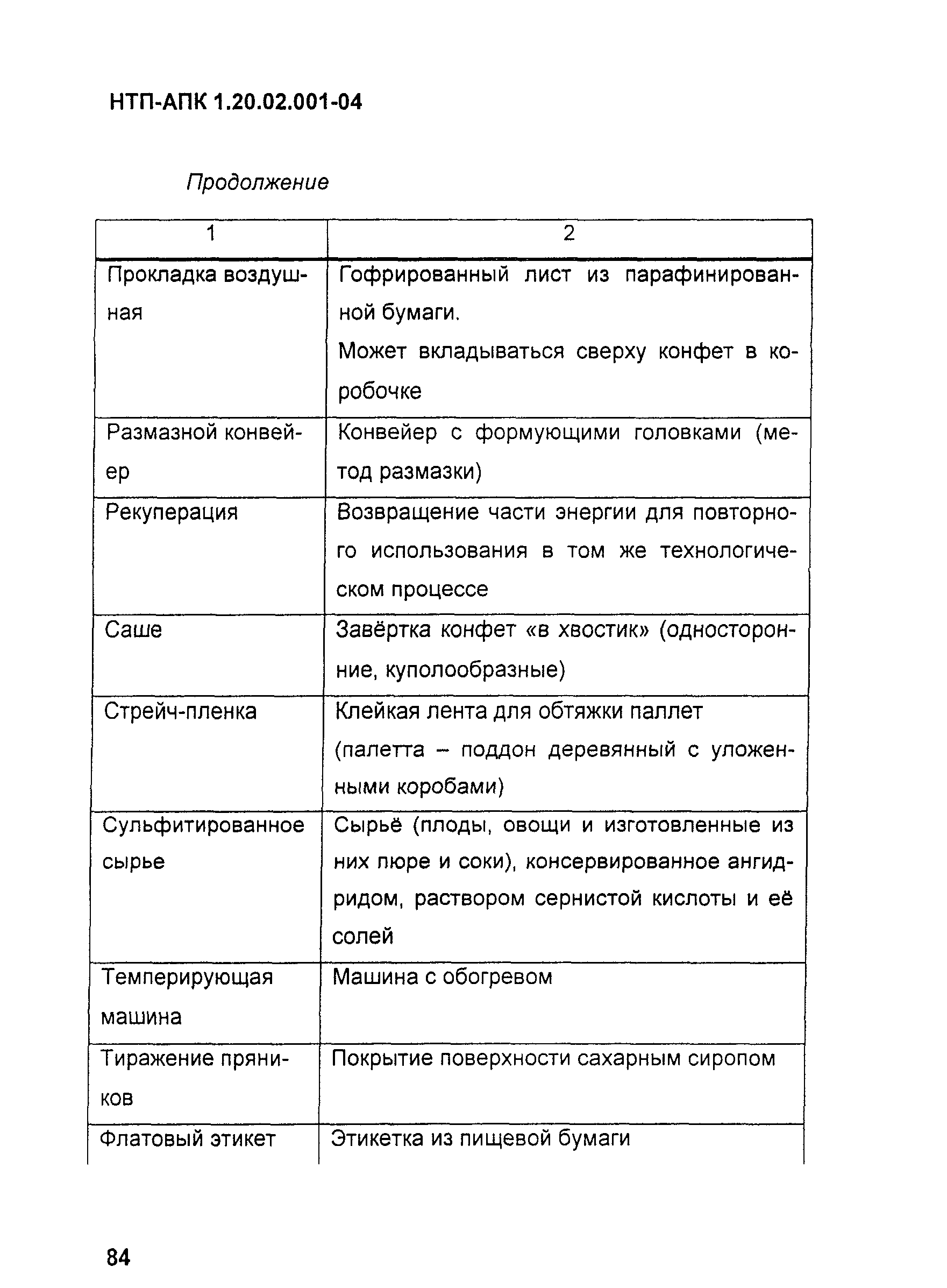 НТП-АПК 1.20.02.001-04