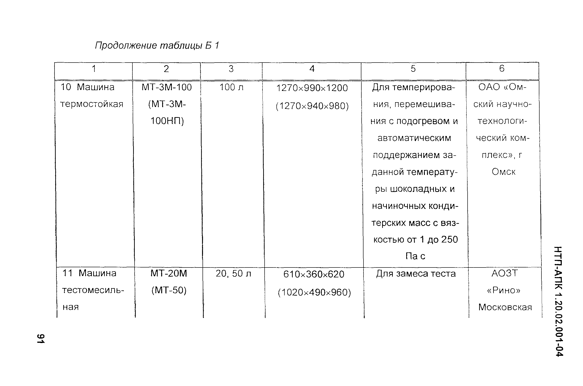 НТП-АПК 1.20.02.001-04