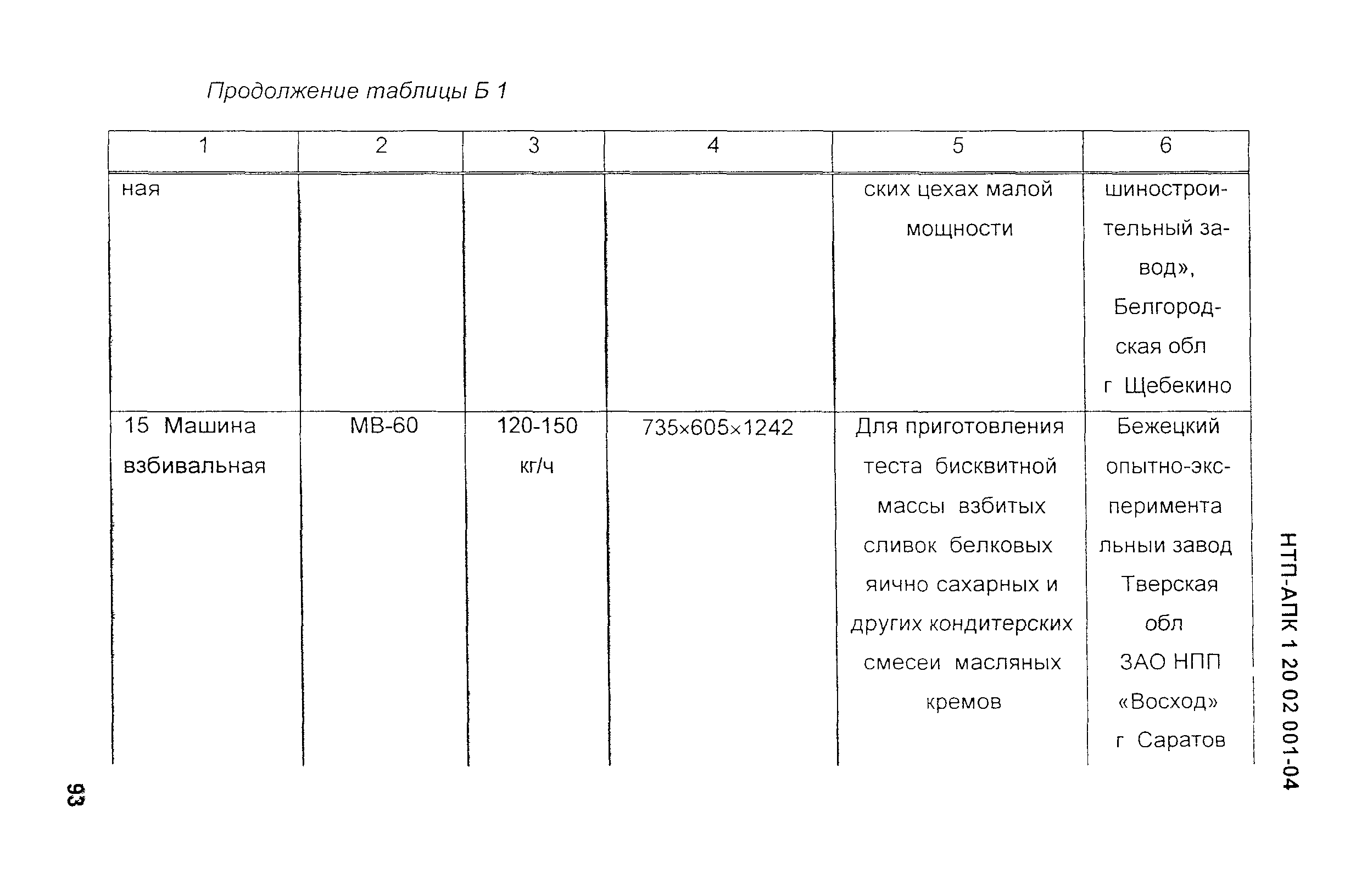 НТП-АПК 1.20.02.001-04