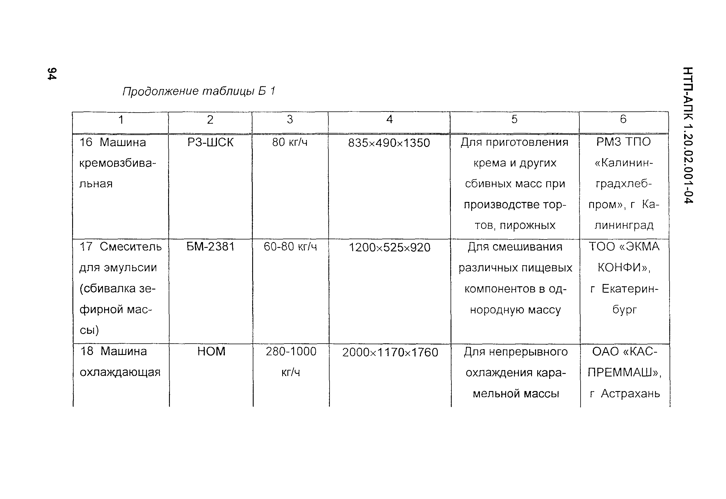 НТП-АПК 1.20.02.001-04