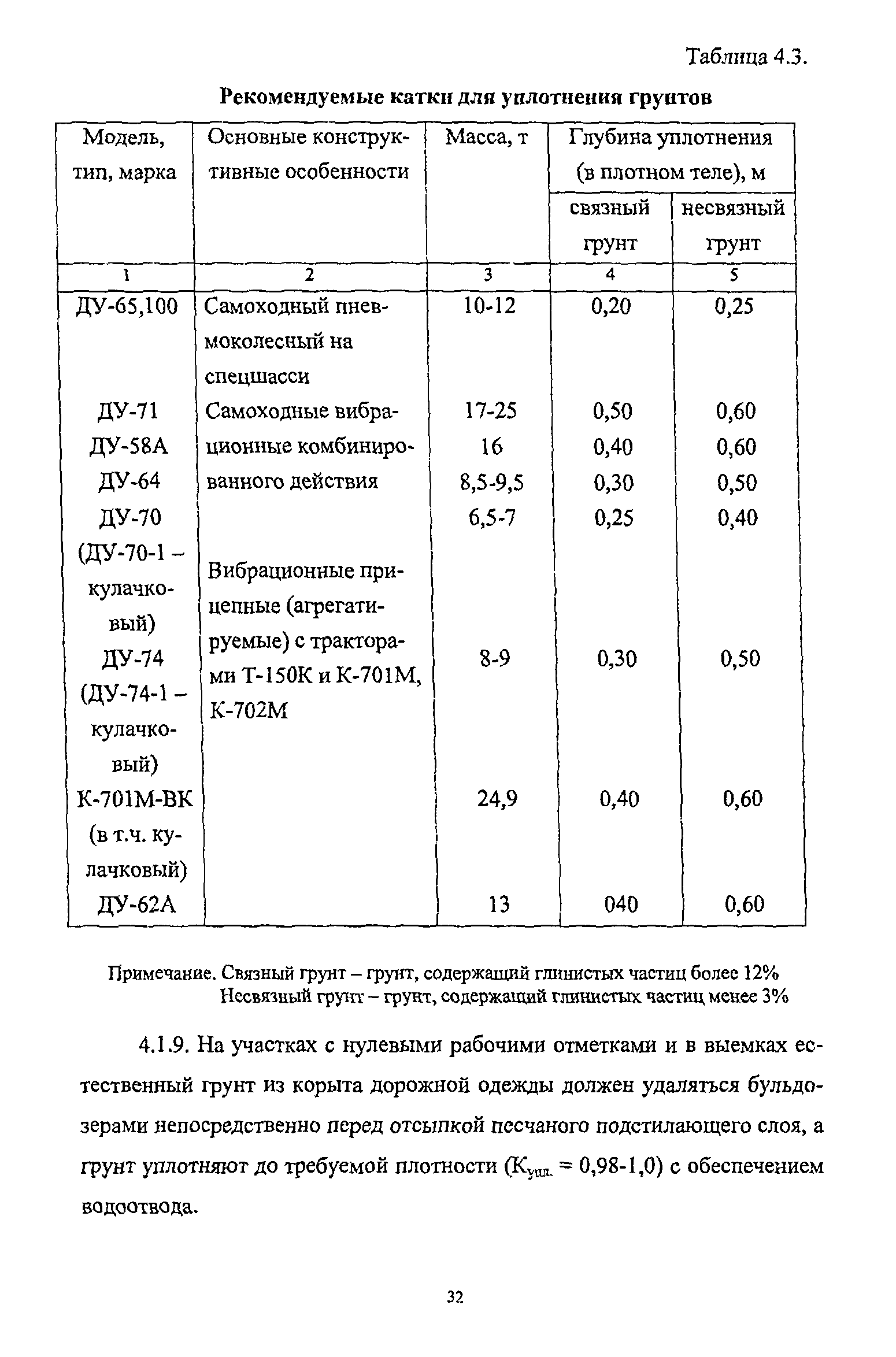 ТР 135-02