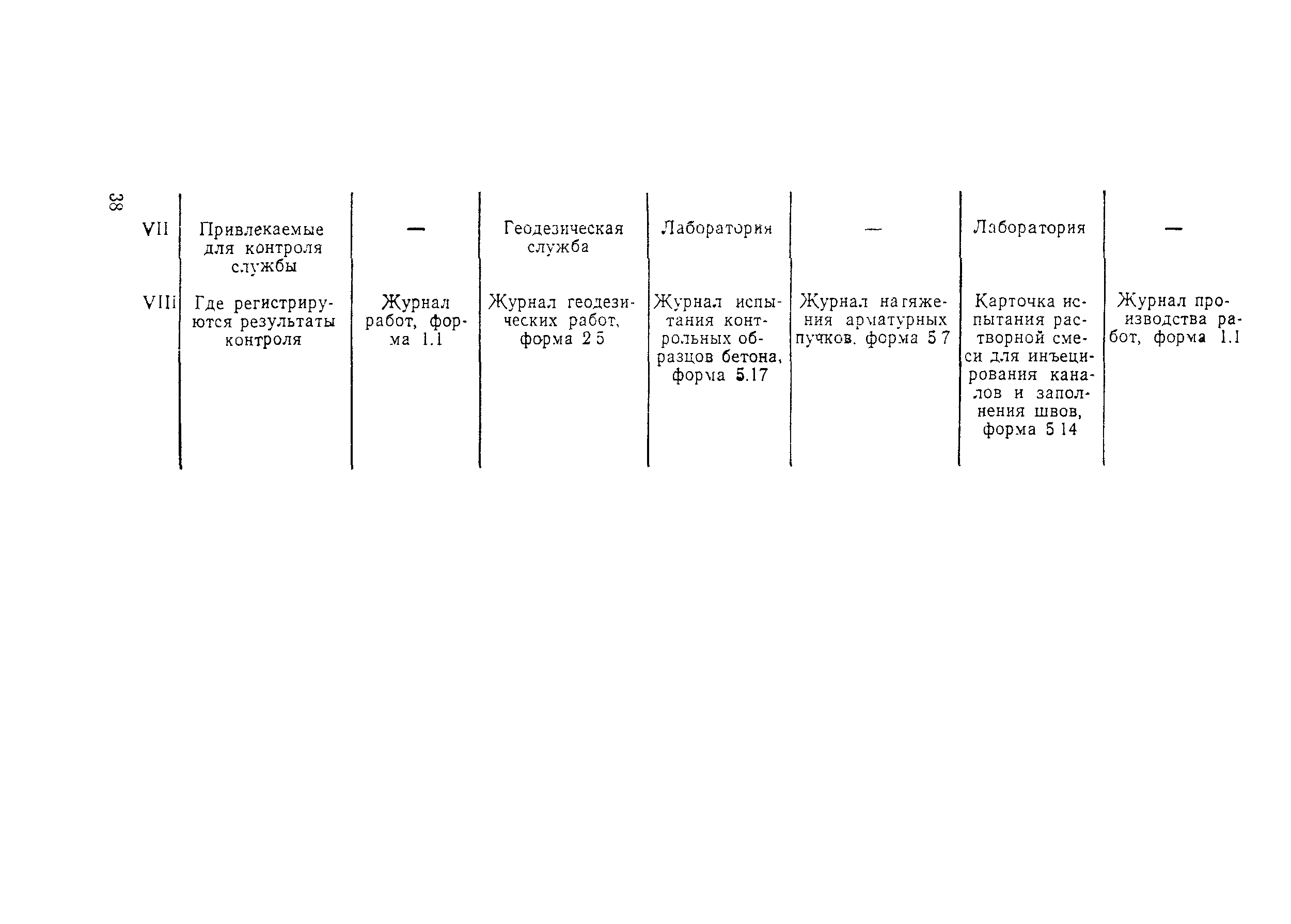 Технологическая карта 3