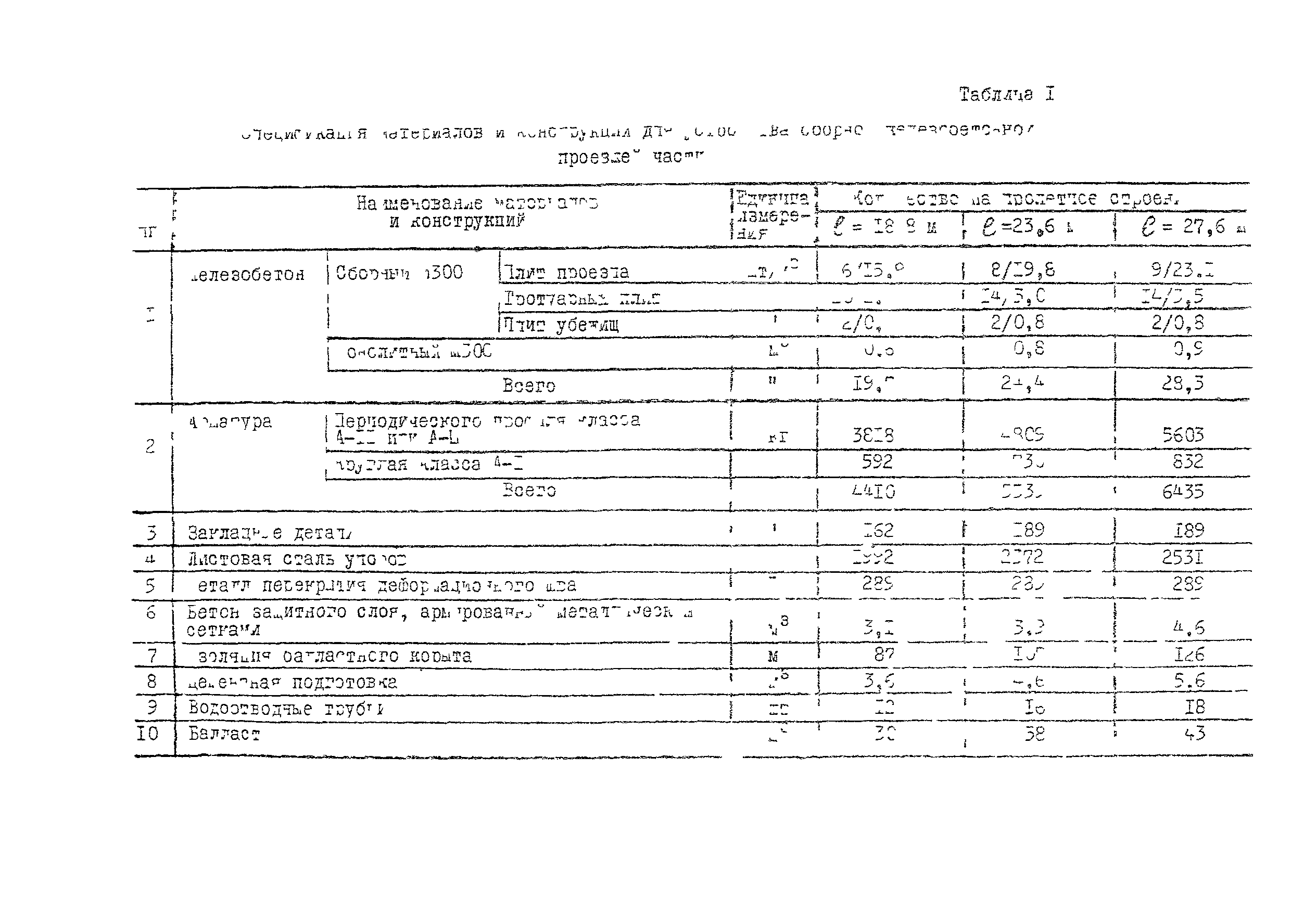 Технологическая карта 1