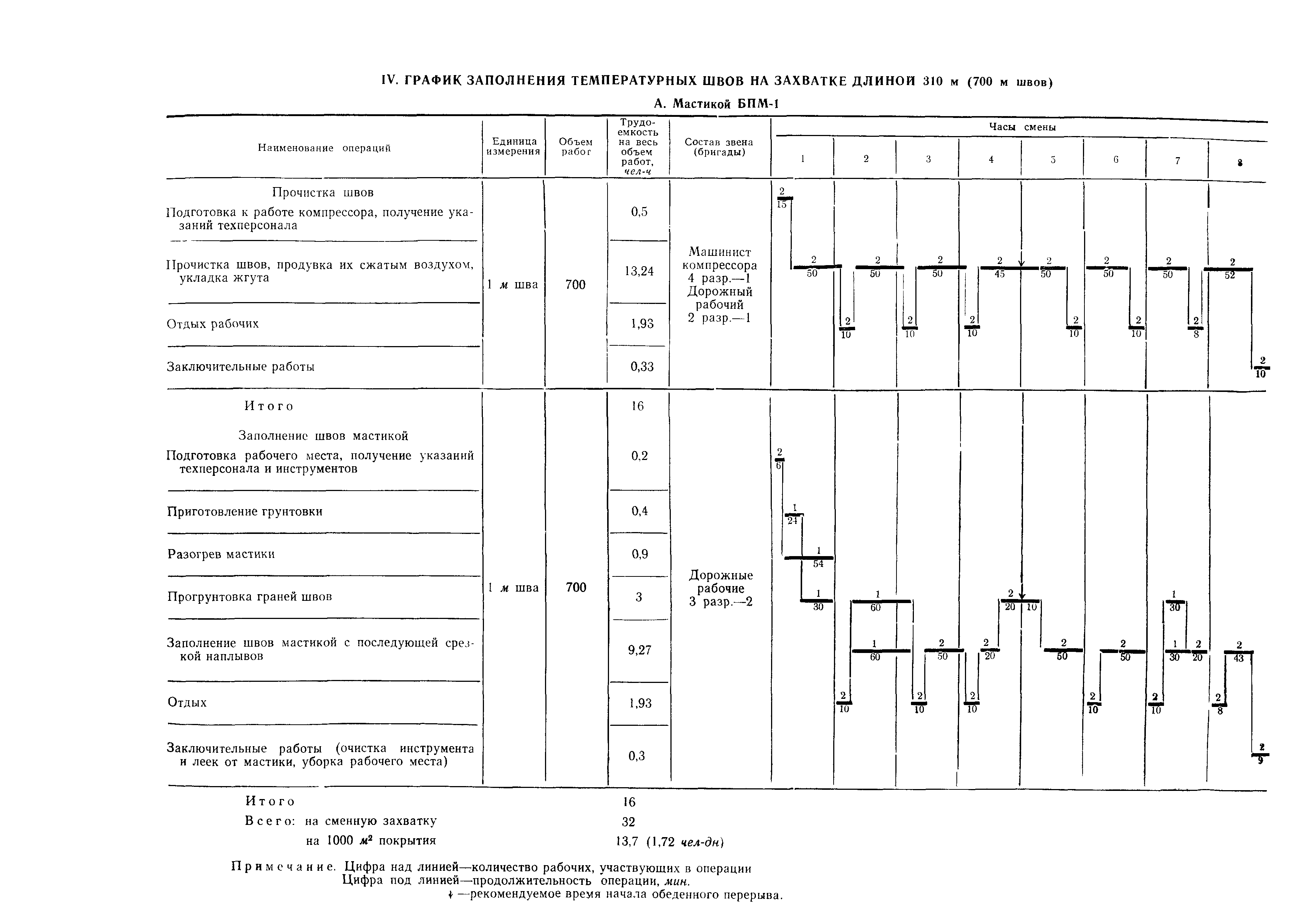 Технологическая карта 7