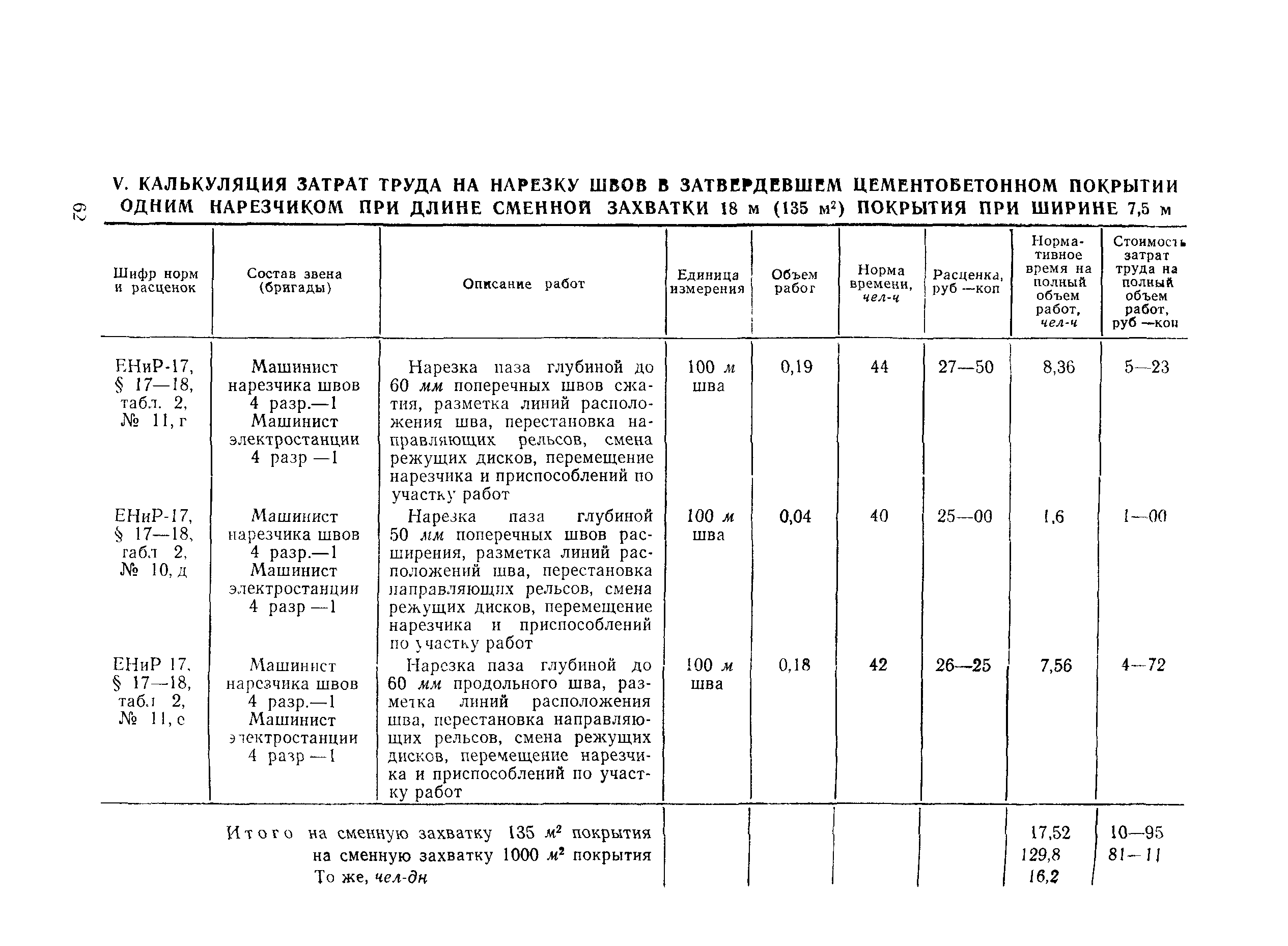 Технологическая карта 6