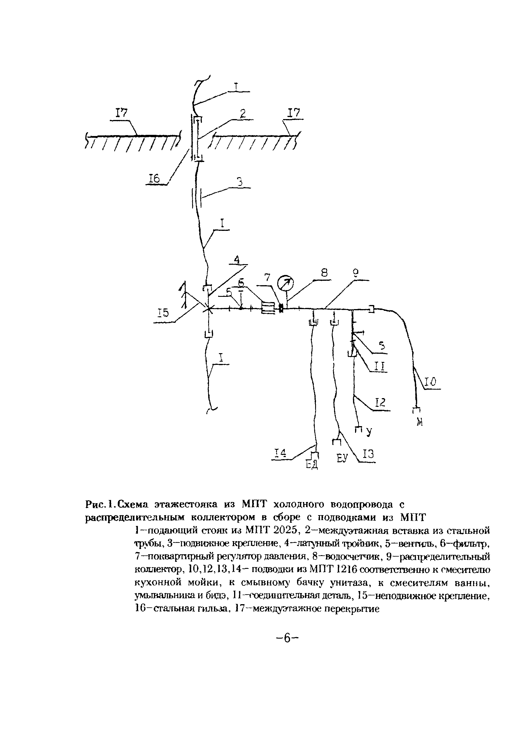 ТР 78-98