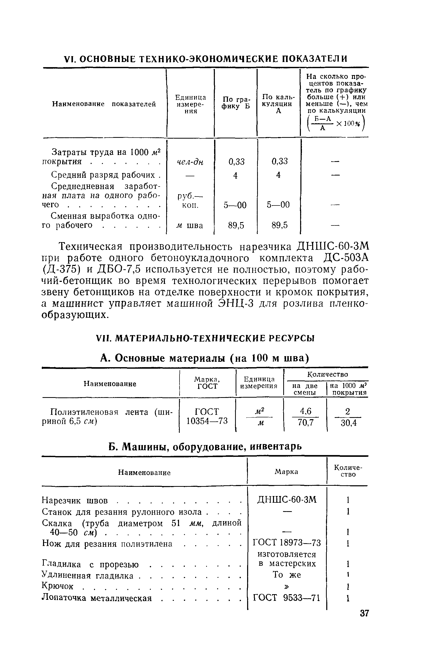 Технологическая карта 3