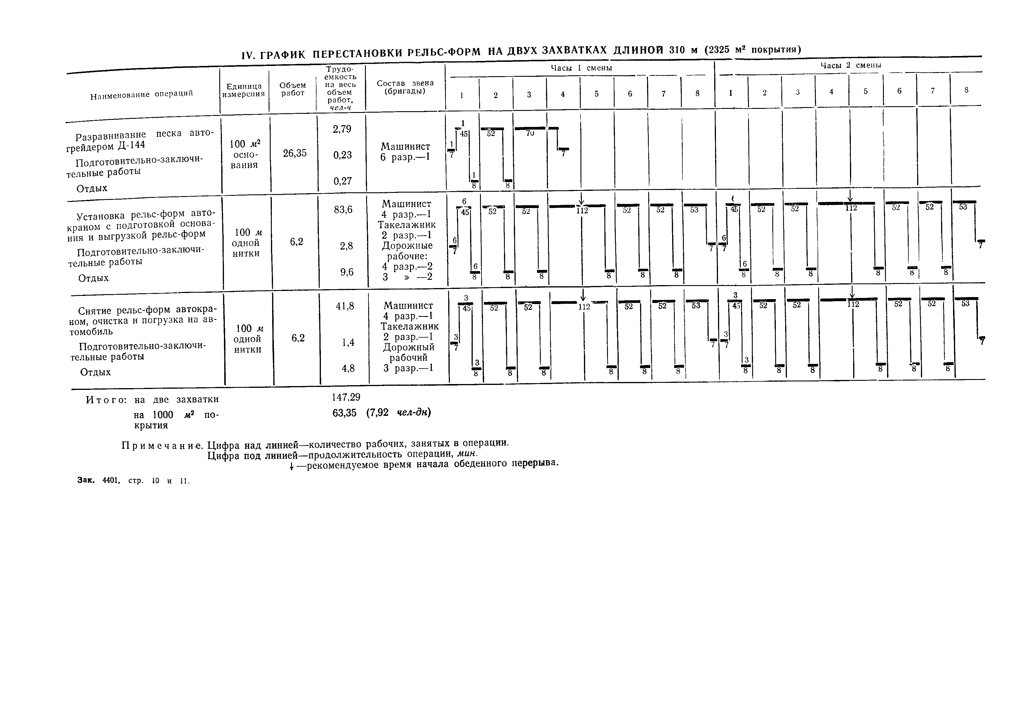 Технологическая карта 1