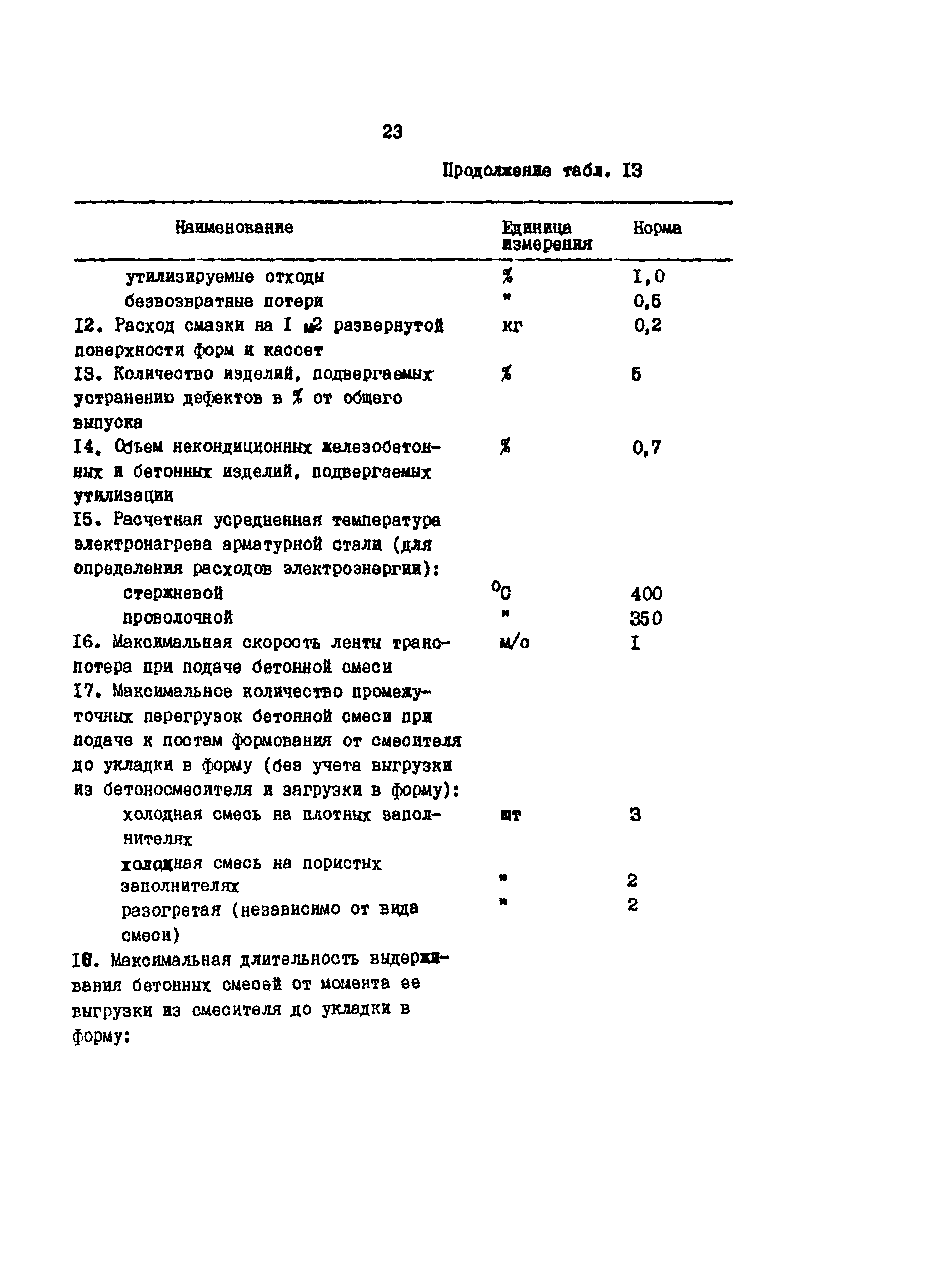 ОНТП 07-85