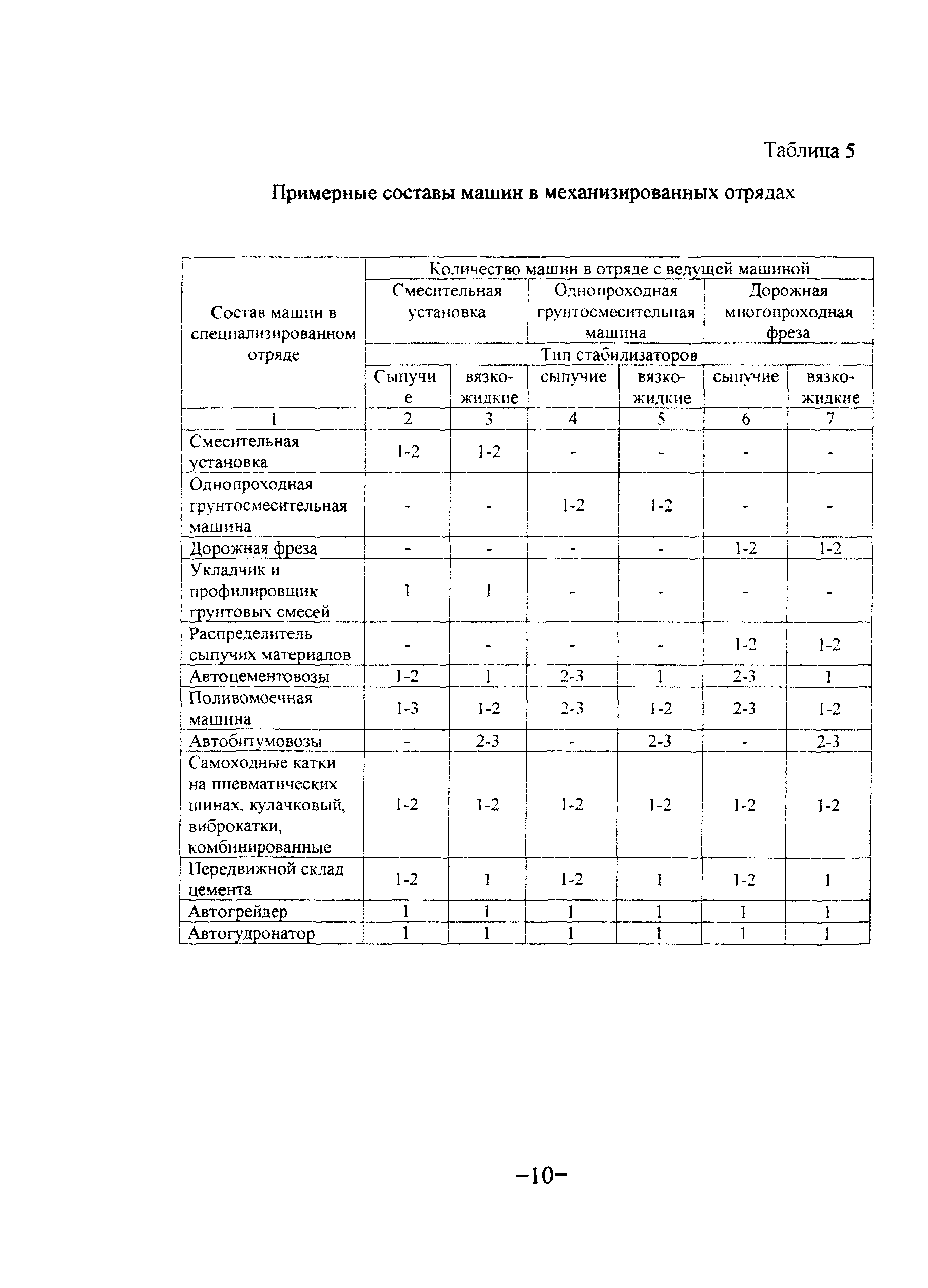 ТР 136-03