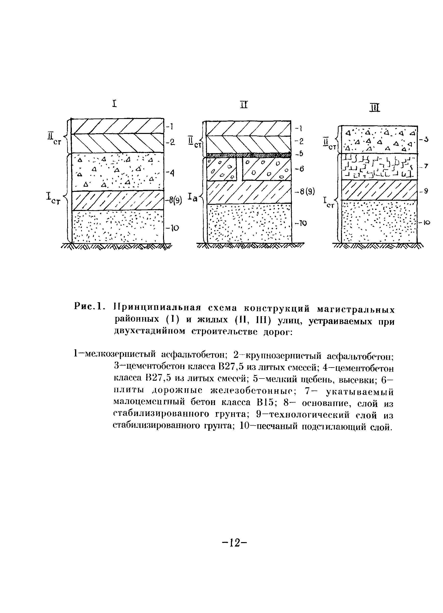 ТР 136-03