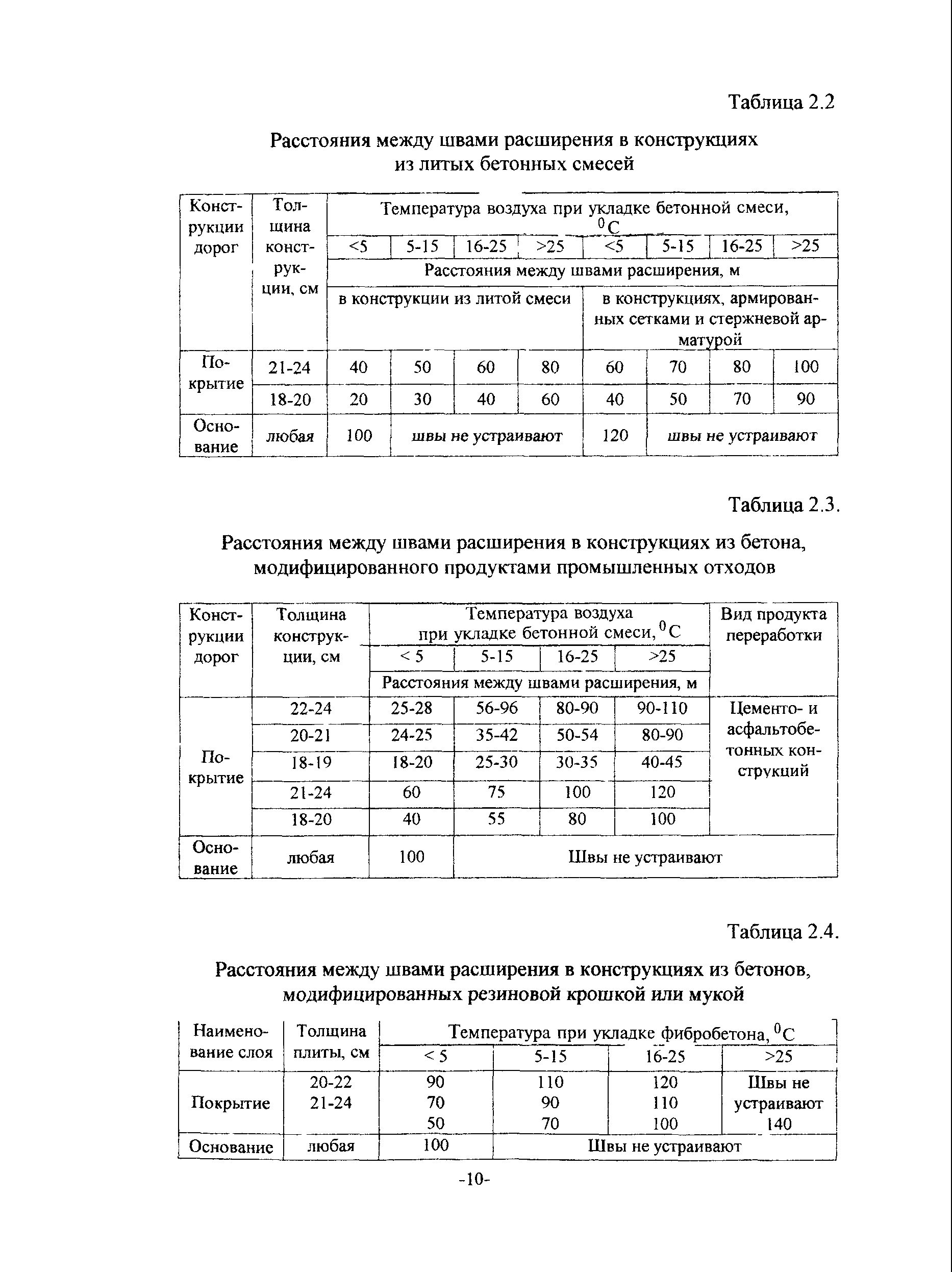 ТР 147-03