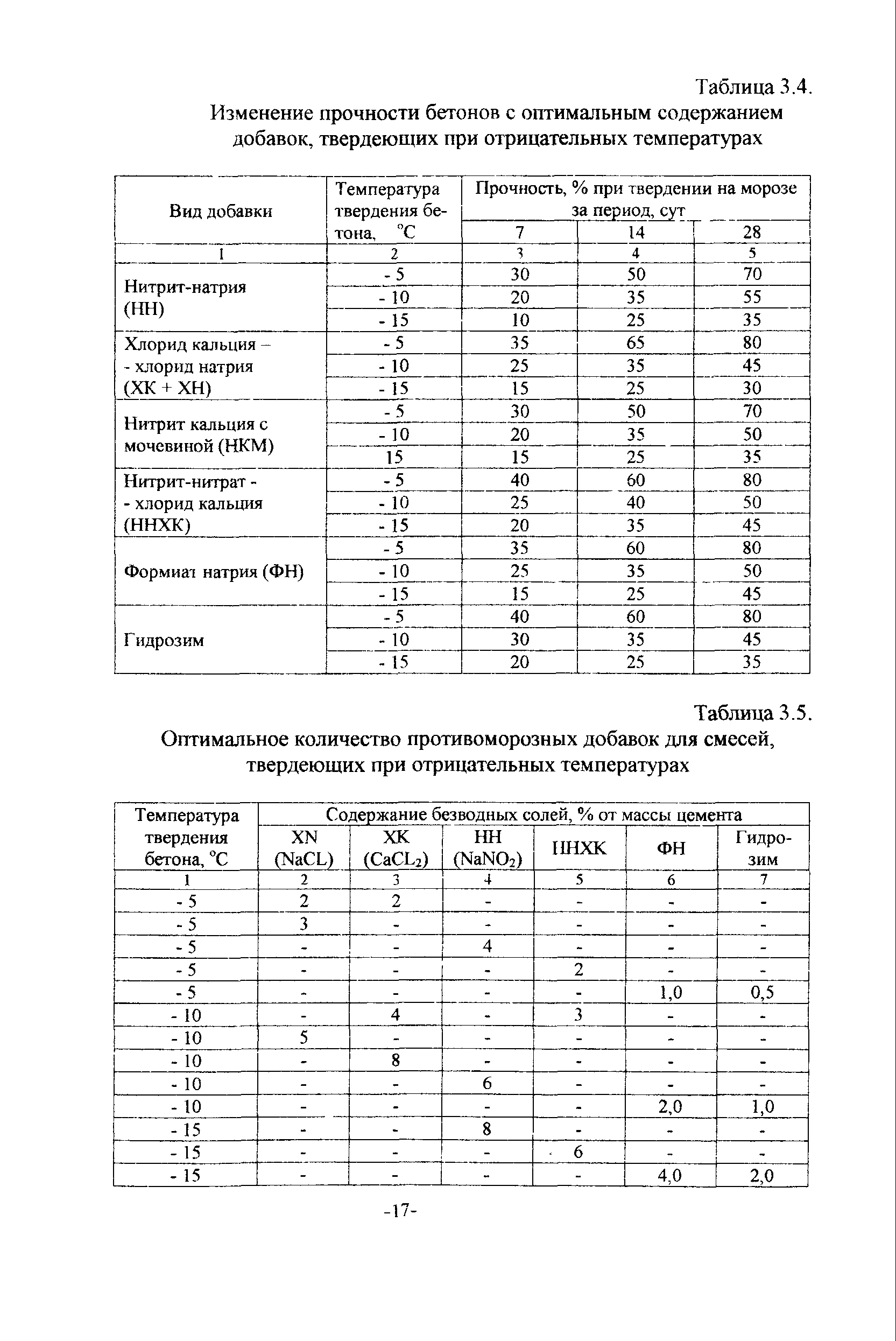 ТР 147-03