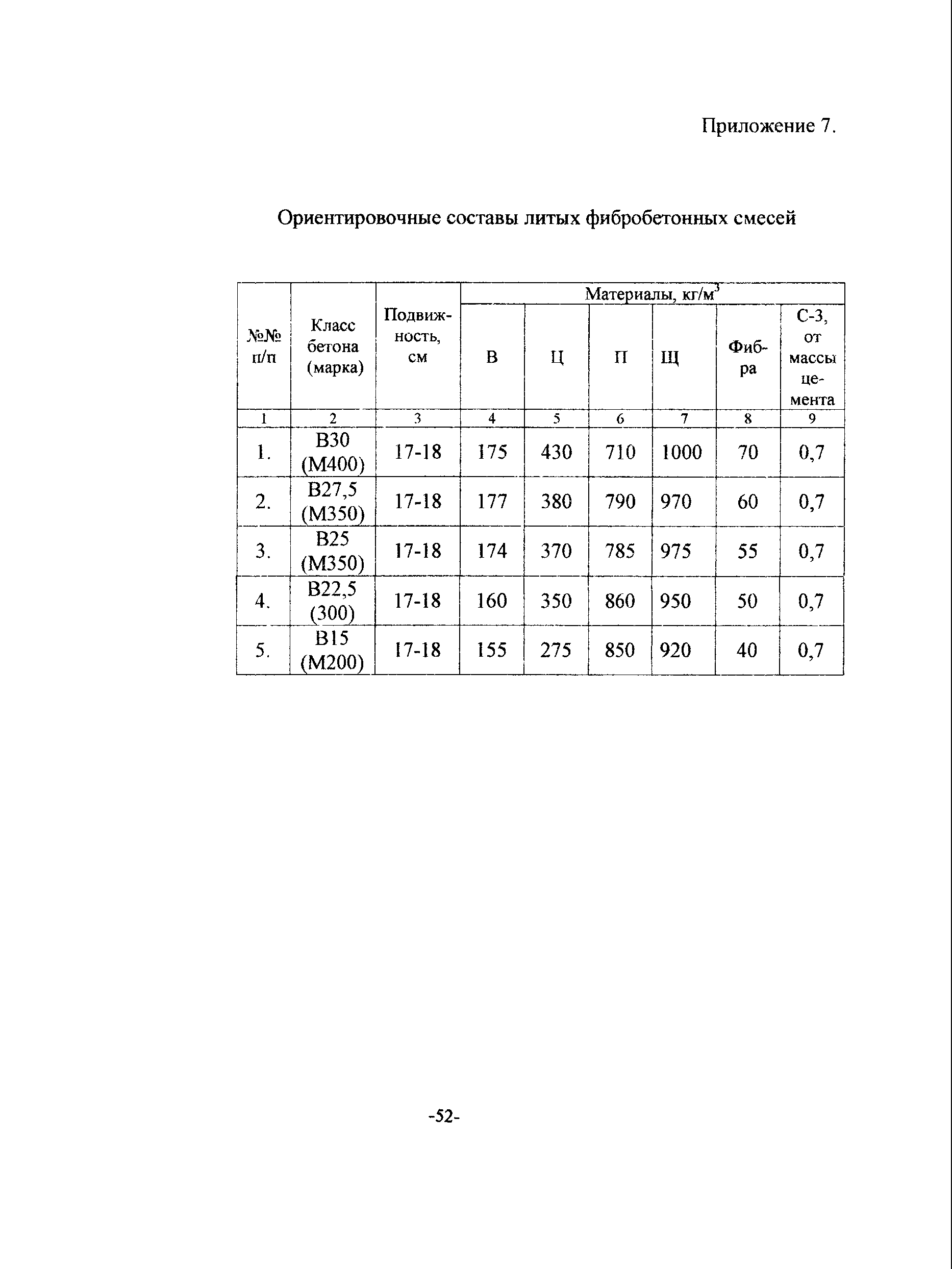 ТР 147-03