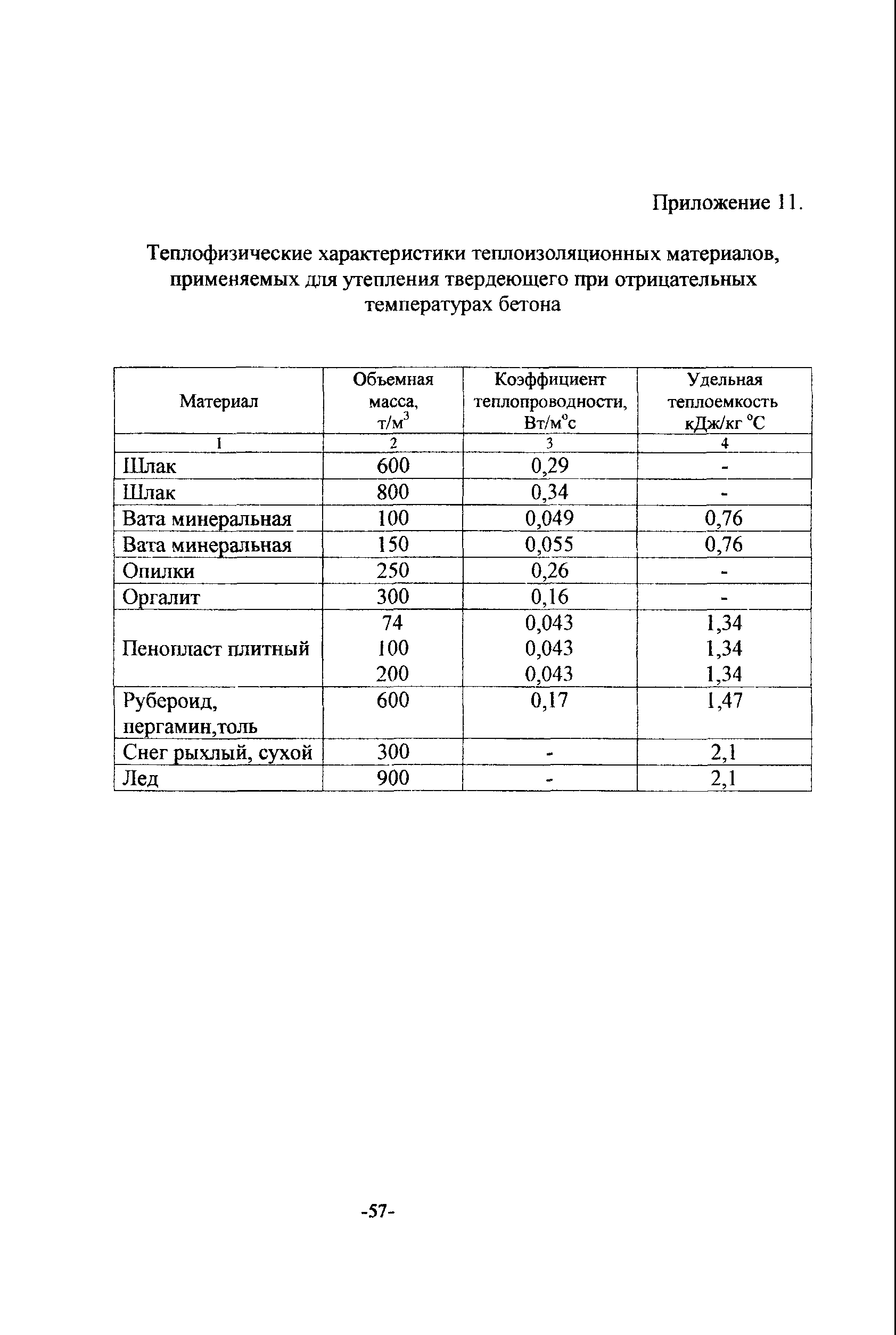 ТР 147-03